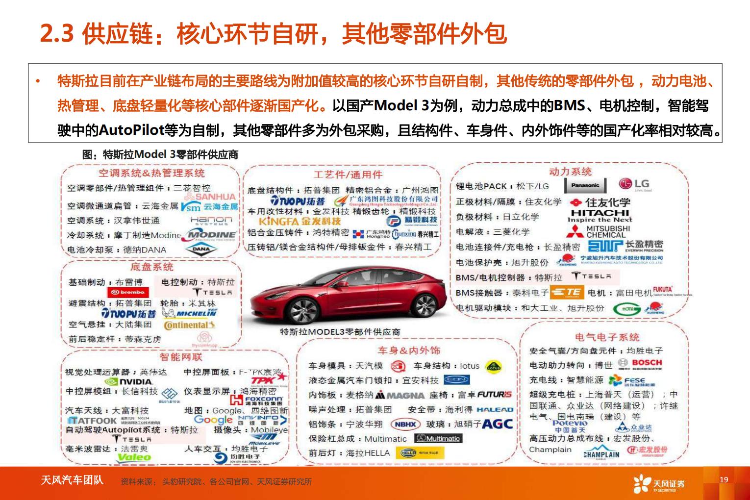 【汽车】汽车行业智能电动汽车赛道深度八：特斯拉引领变革，产业链乘势而行-20220820-天风证券-27页.pdf