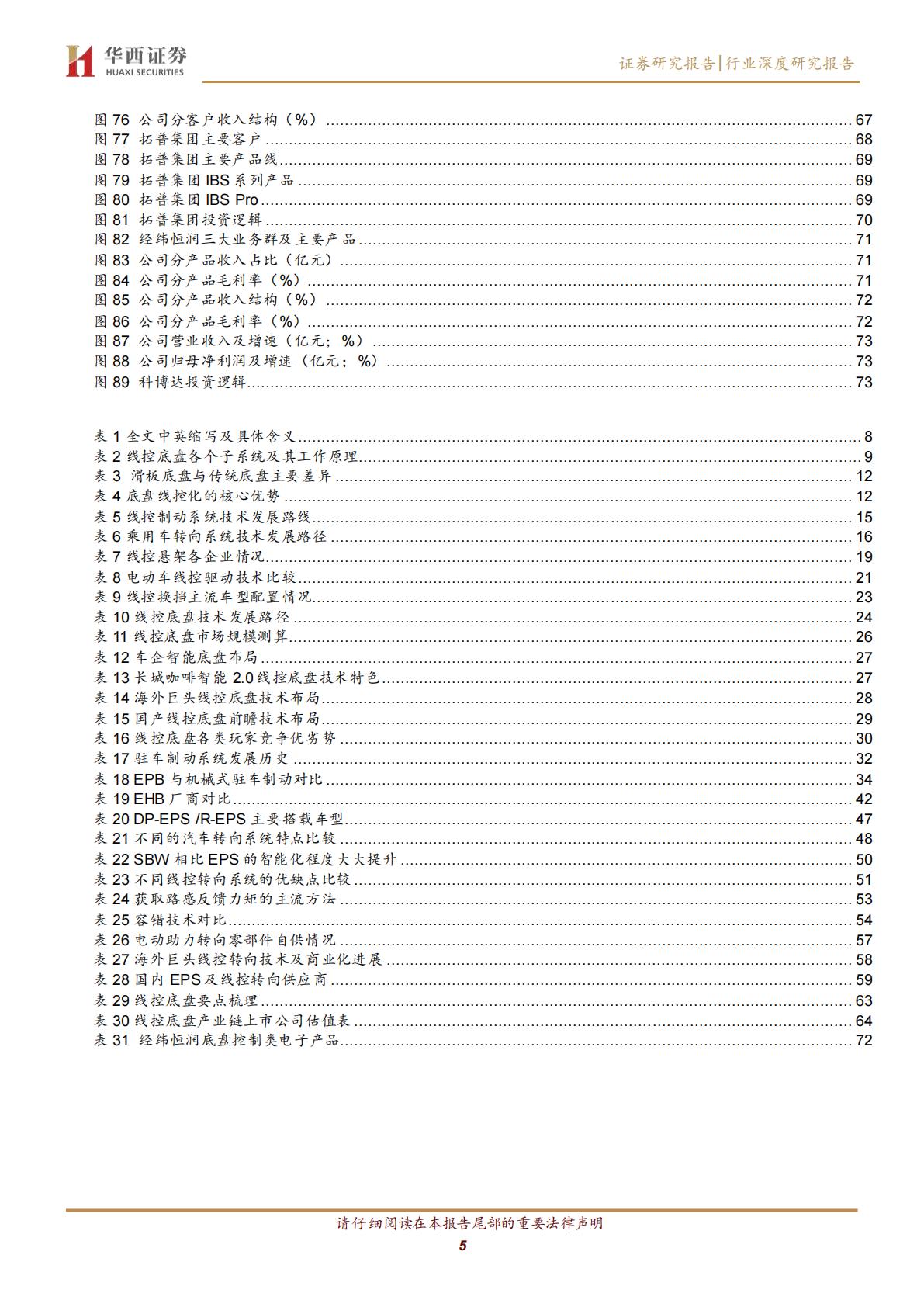 【汽车】汽车行业琰究智能汽车系列八：线控底盘，智驾驱动，自主崛起-20220827-华西证券-76页.pdf