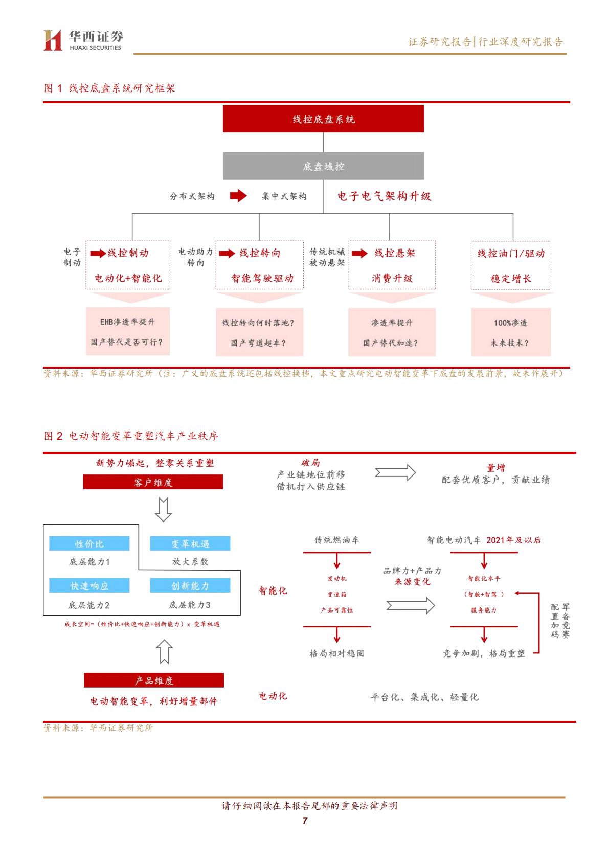 【汽车】汽车行业琰究智能汽车系列八：线控底盘，智驾驱动，自主崛起-20220827-华西证券-76页.pdf