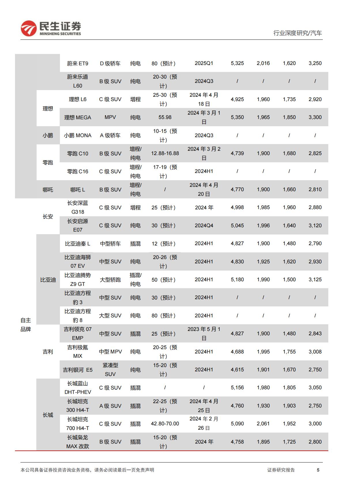 【汽车】汽车行业系列深度一：北京车展前瞻：新时代新汽车自主全面崛起-20240425-民生证券-45页.pdf