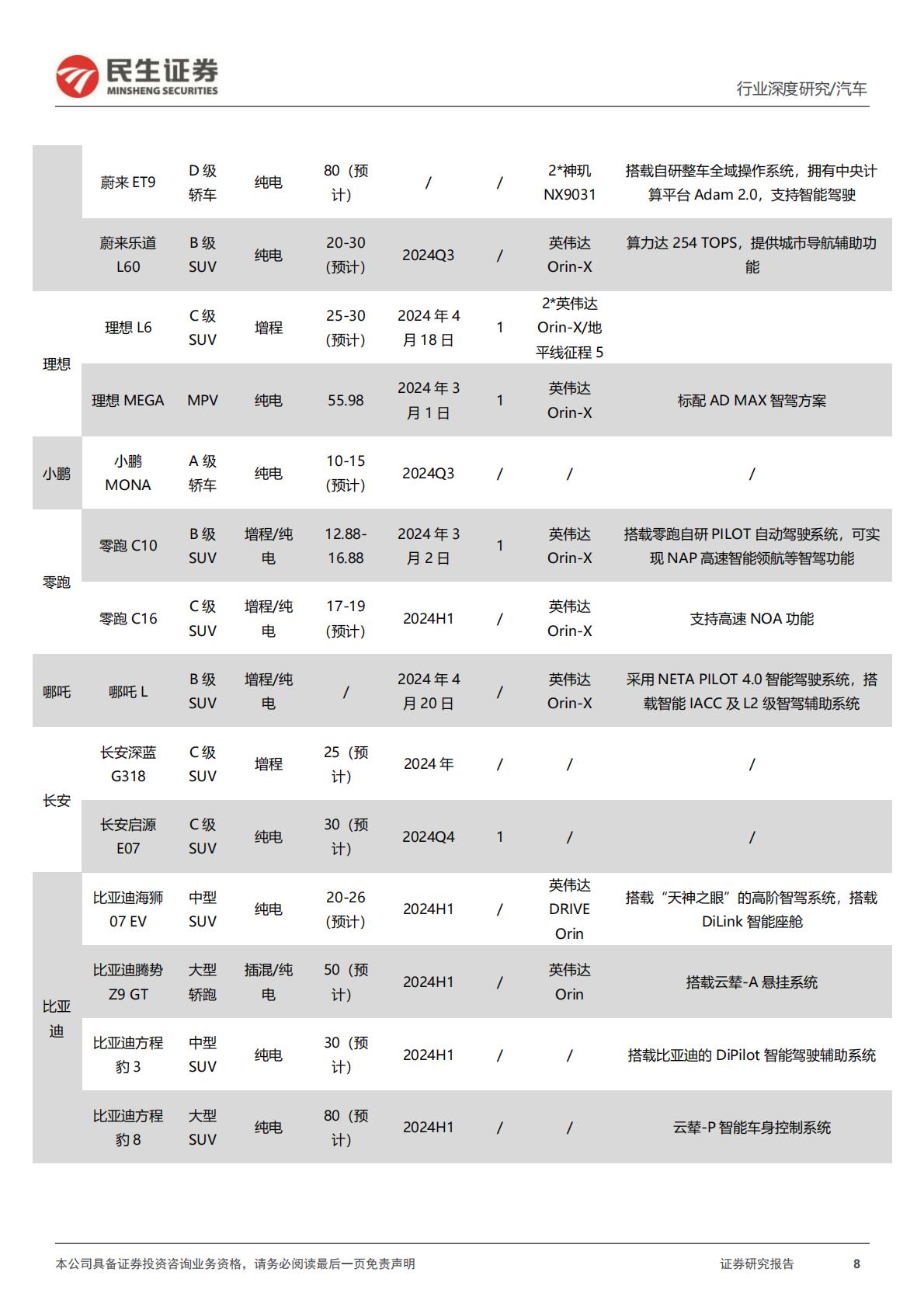 【汽车】汽车行业系列深度一：北京车展前瞻：新时代新汽车自主全面崛起-20240425-民生证券-45页.pdf