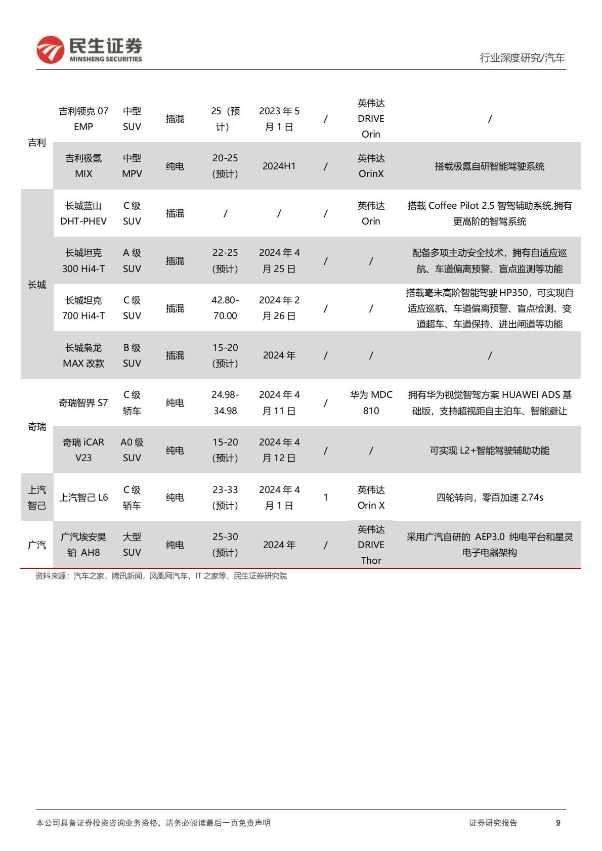 【汽车】汽车行业系列深度一：北京车展前瞻：新时代新汽车自主全面崛起-20240425-民生证券-45页.pdf