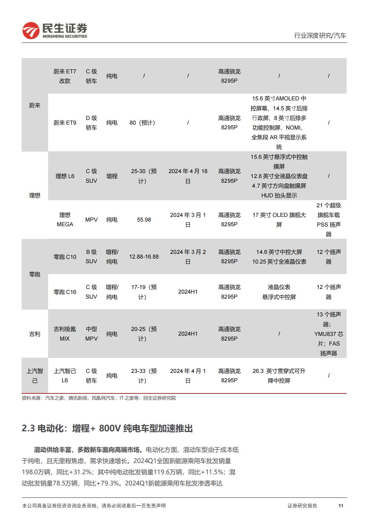 【汽车】汽车行业系列深度一：北京车展前瞻：新时代新汽车自主全面崛起-20240425-民生证券-45页.pdf