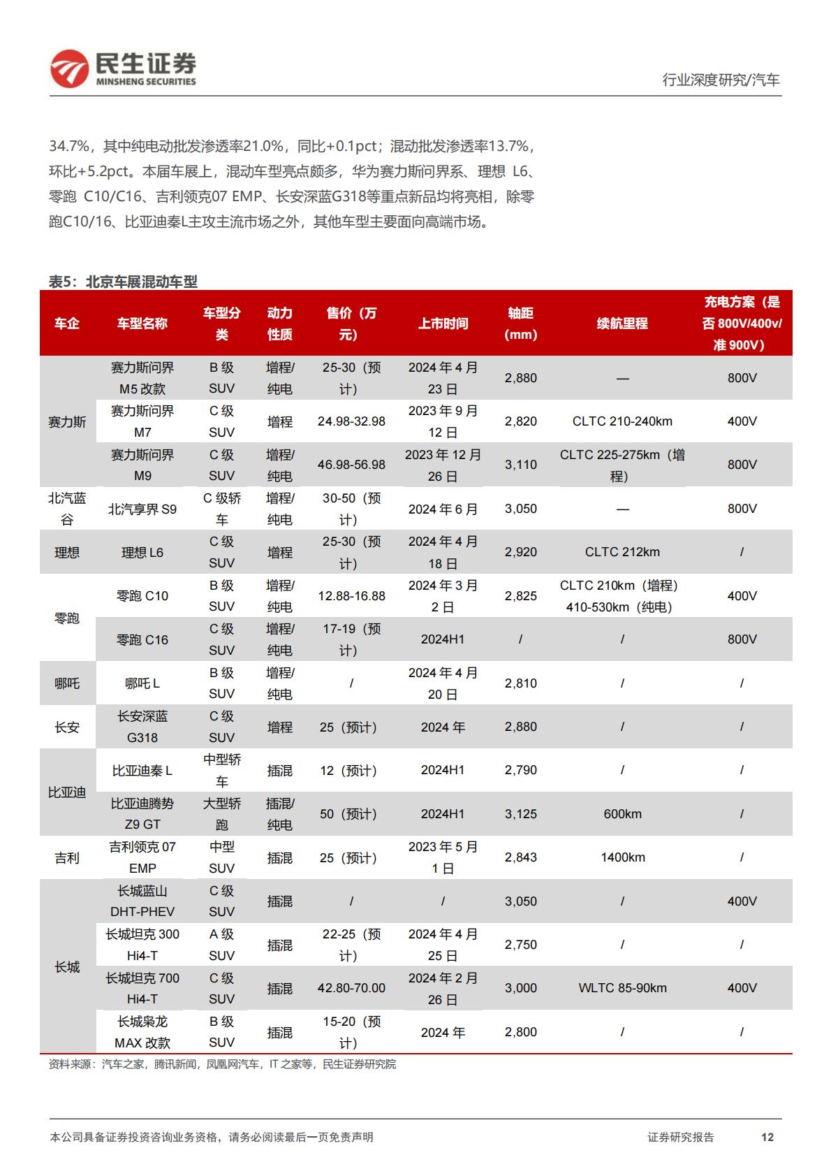 【汽车】汽车行业系列深度一：北京车展前瞻：新时代新汽车自主全面崛起-20240425-民生证券-45页.pdf