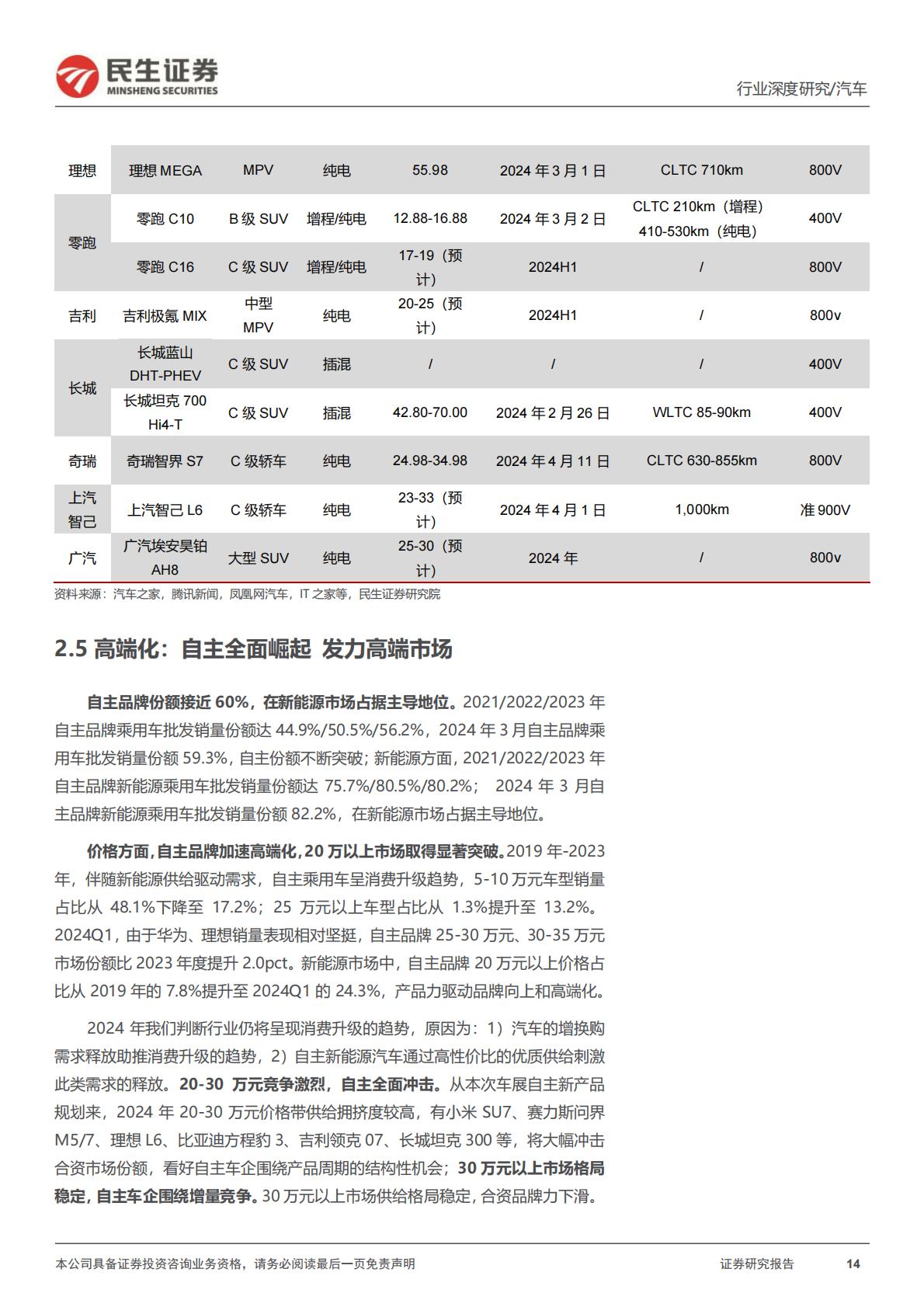 【汽车】汽车行业系列深度一：北京车展前瞻：新时代新汽车自主全面崛起-20240425-民生证券-45页.pdf