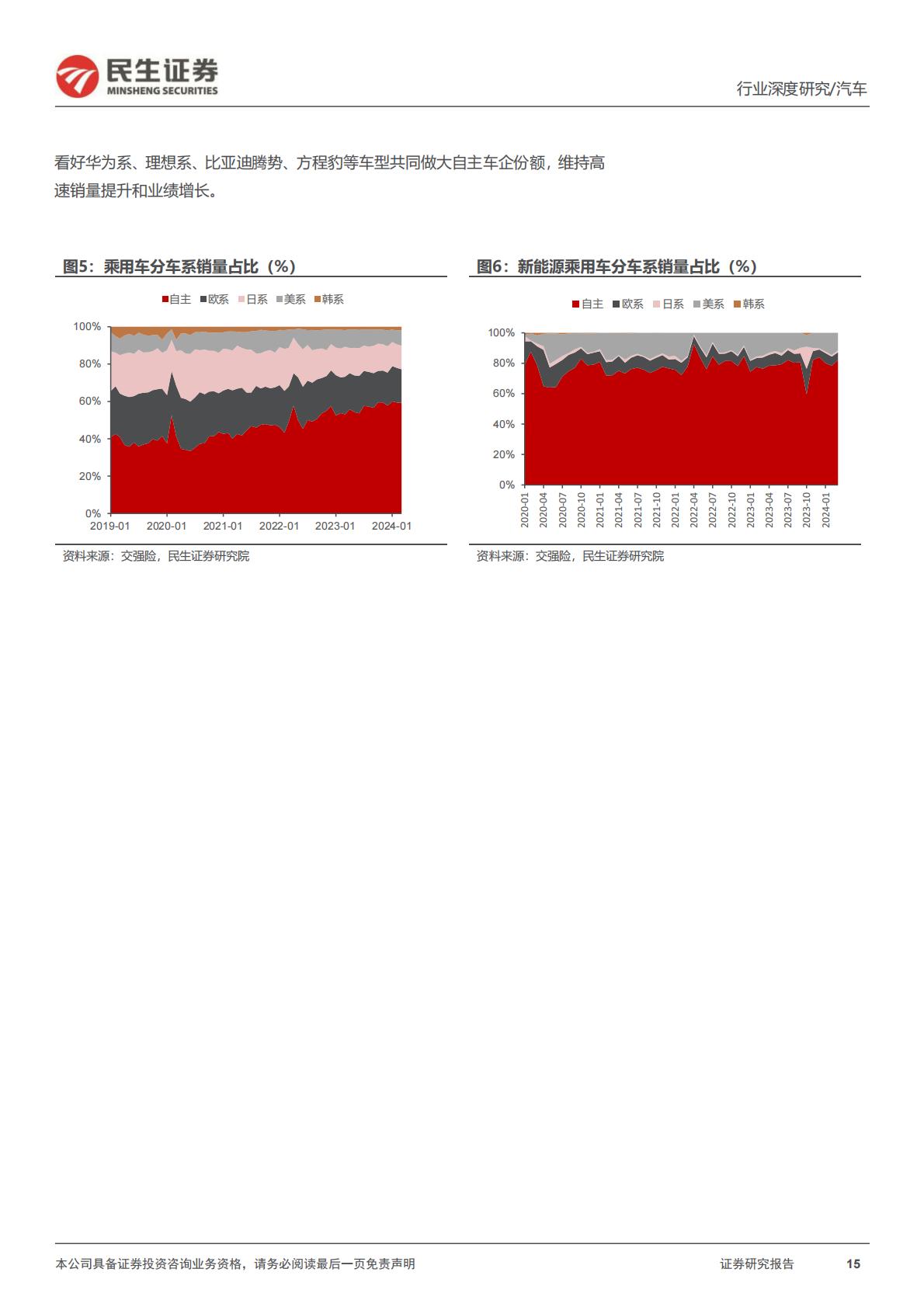 【汽车】汽车行业系列深度一：北京车展前瞻：新时代新汽车自主全面崛起-20240425-民生证券-45页.pdf