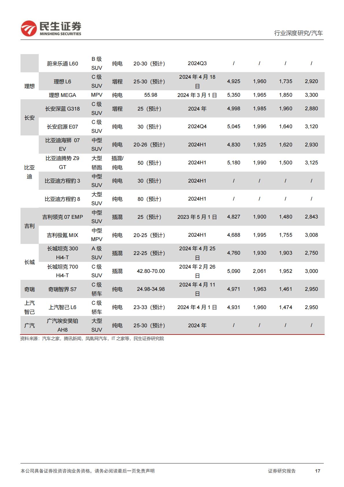 【汽车】汽车行业系列深度一：北京车展前瞻：新时代新汽车自主全面崛起-20240425-民生证券-45页.pdf