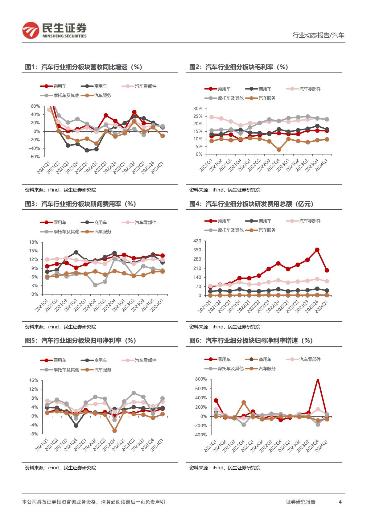 【汽车】汽车行业系列深度三：2023Q4&2024Q1：业绩整体向好 自主向上可期-20240512-民生证券-57页.pdf