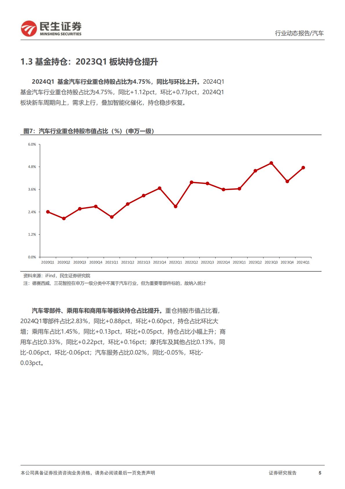 【汽车】汽车行业系列深度三：2023Q4&2024Q1：业绩整体向好 自主向上可期-20240512-民生证券-57页.pdf