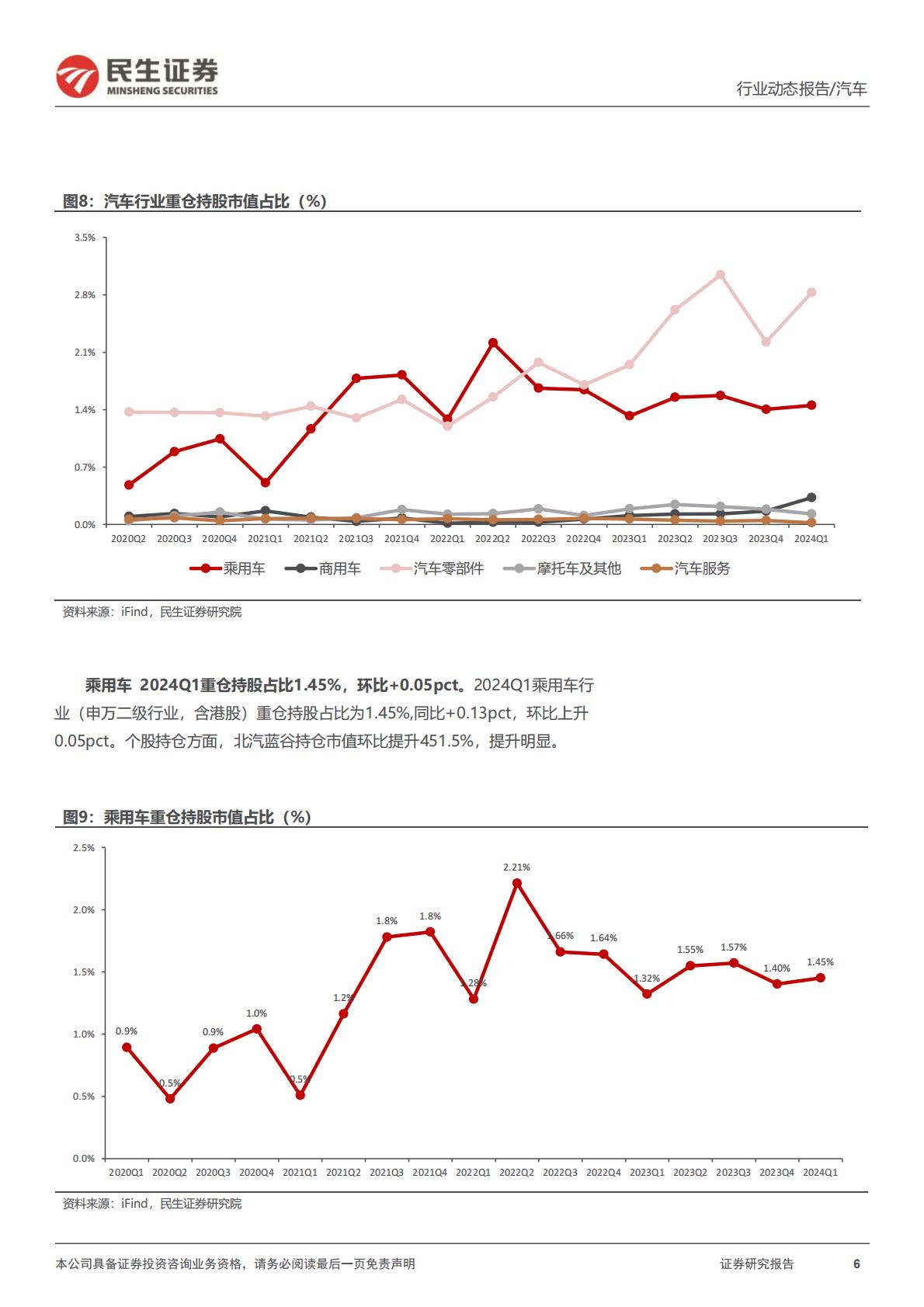 【汽车】汽车行业系列深度三：2023Q4&2024Q1：业绩整体向好 自主向上可期-20240512-民生证券-57页.pdf