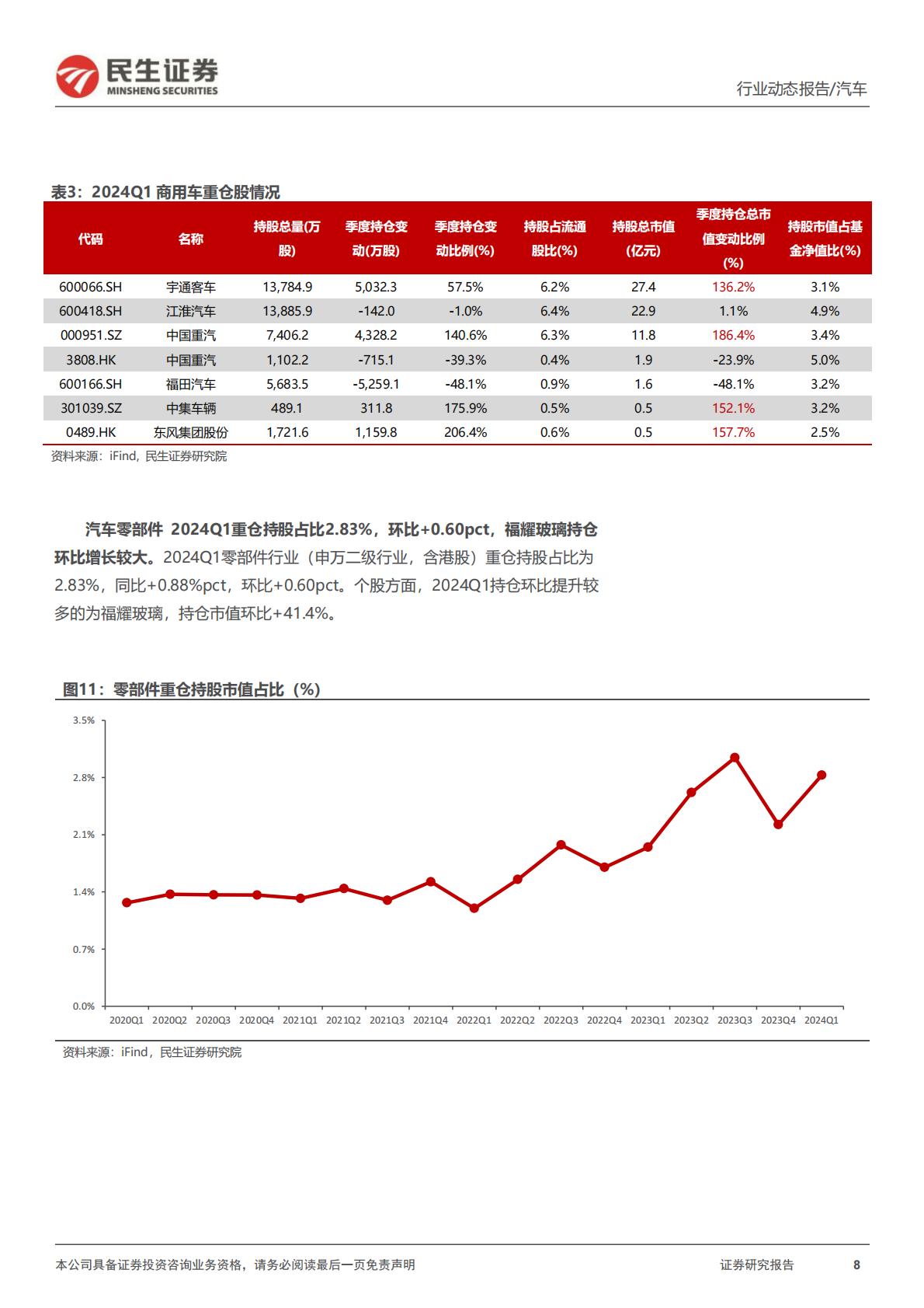 【汽车】汽车行业系列深度三：2023Q4&2024Q1：业绩整体向好 自主向上可期-20240512-民生证券-57页.pdf