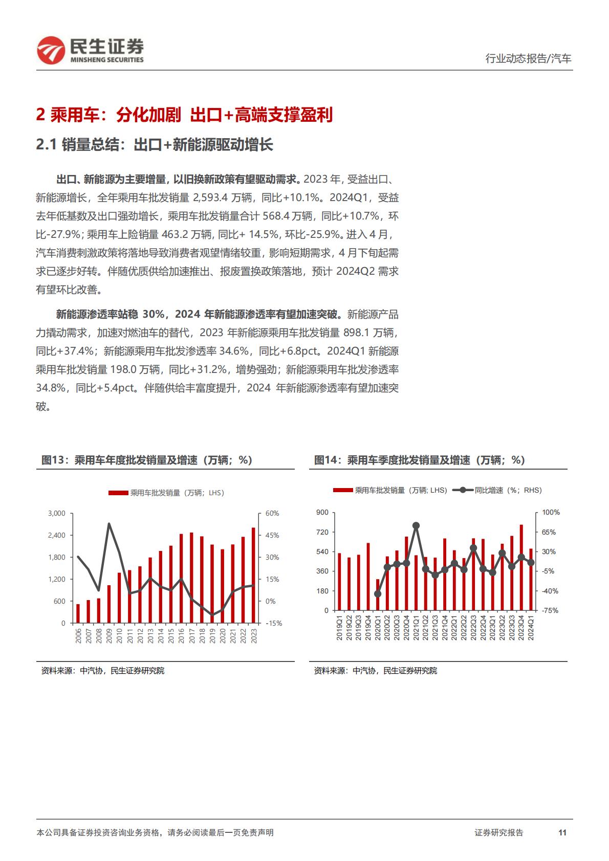 【汽车】汽车行业系列深度三：2023Q4&2024Q1：业绩整体向好 自主向上可期-20240512-民生证券-57页.pdf