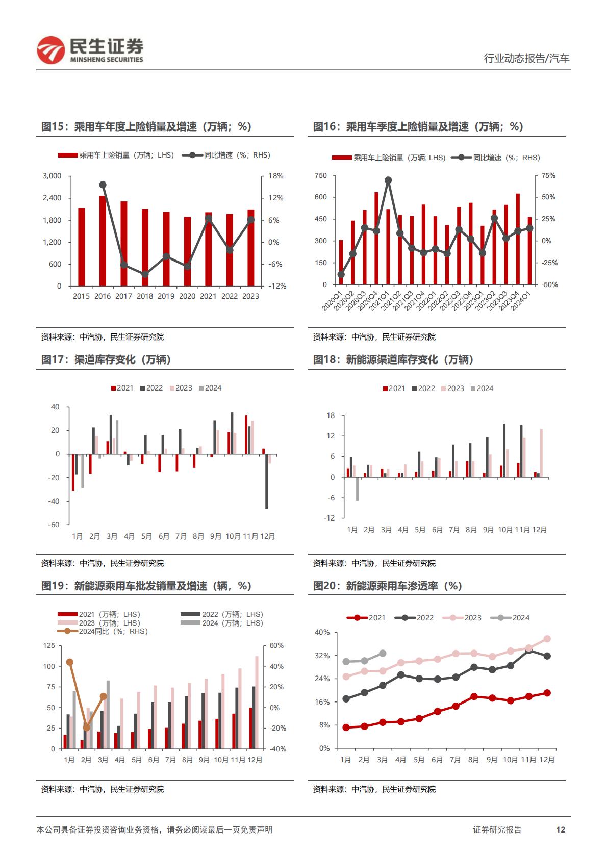 【汽车】汽车行业系列深度三：2023Q4&2024Q1：业绩整体向好 自主向上可期-20240512-民生证券-57页.pdf