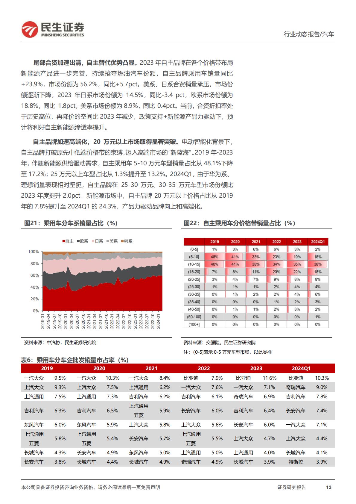 【汽车】汽车行业系列深度三：2023Q4&2024Q1：业绩整体向好 自主向上可期-20240512-民生证券-57页.pdf