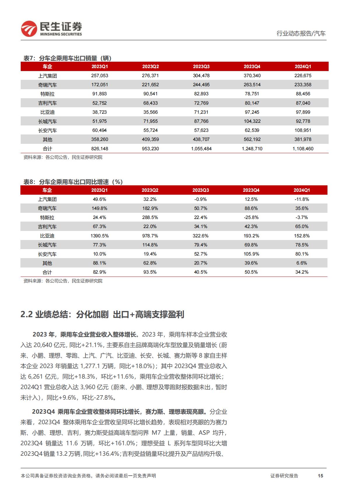 【汽车】汽车行业系列深度三：2023Q4&2024Q1：业绩整体向好 自主向上可期-20240512-民生证券-57页.pdf