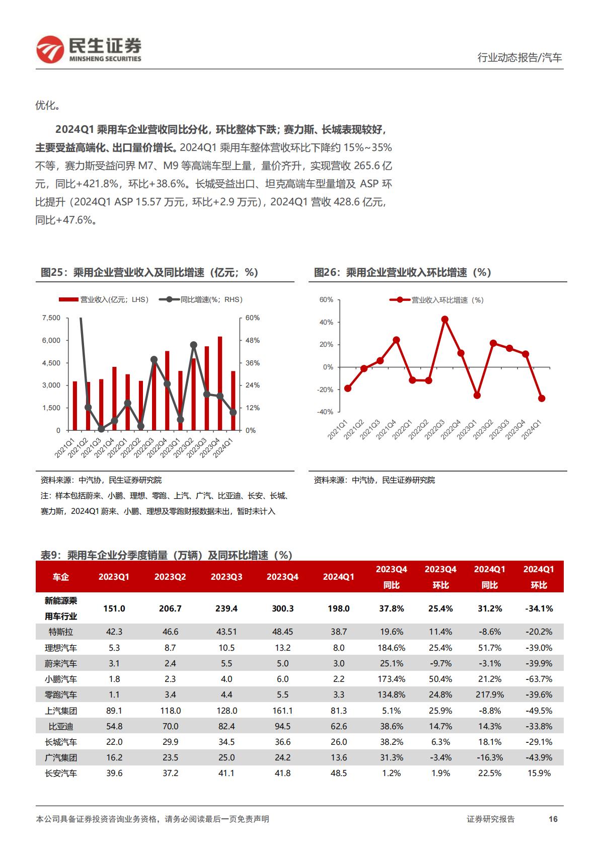 【汽车】汽车行业系列深度三：2023Q4&2024Q1：业绩整体向好 自主向上可期-20240512-民生证券-57页.pdf