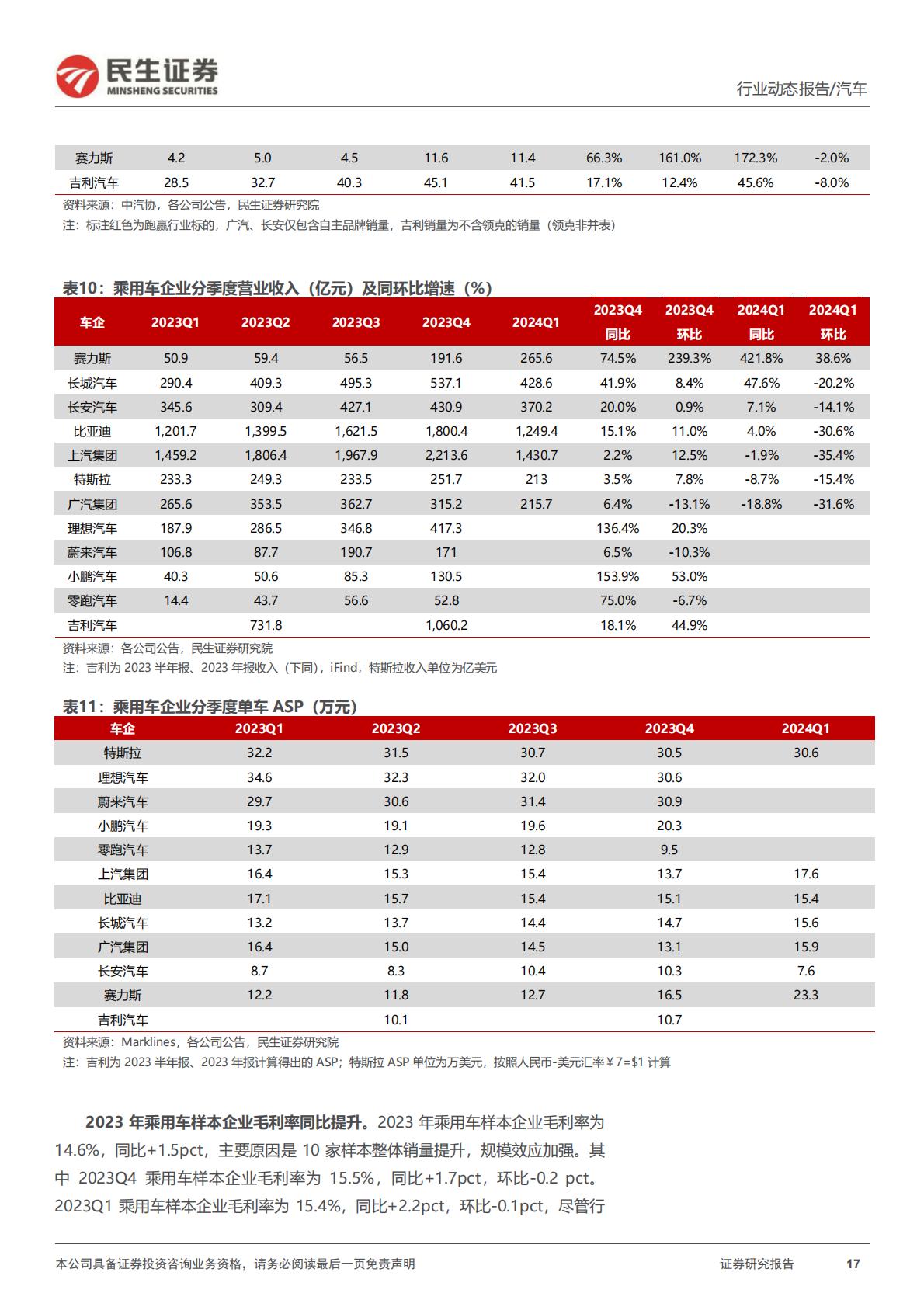 【汽车】汽车行业系列深度三：2023Q4&2024Q1：业绩整体向好 自主向上可期-20240512-民生证券-57页.pdf