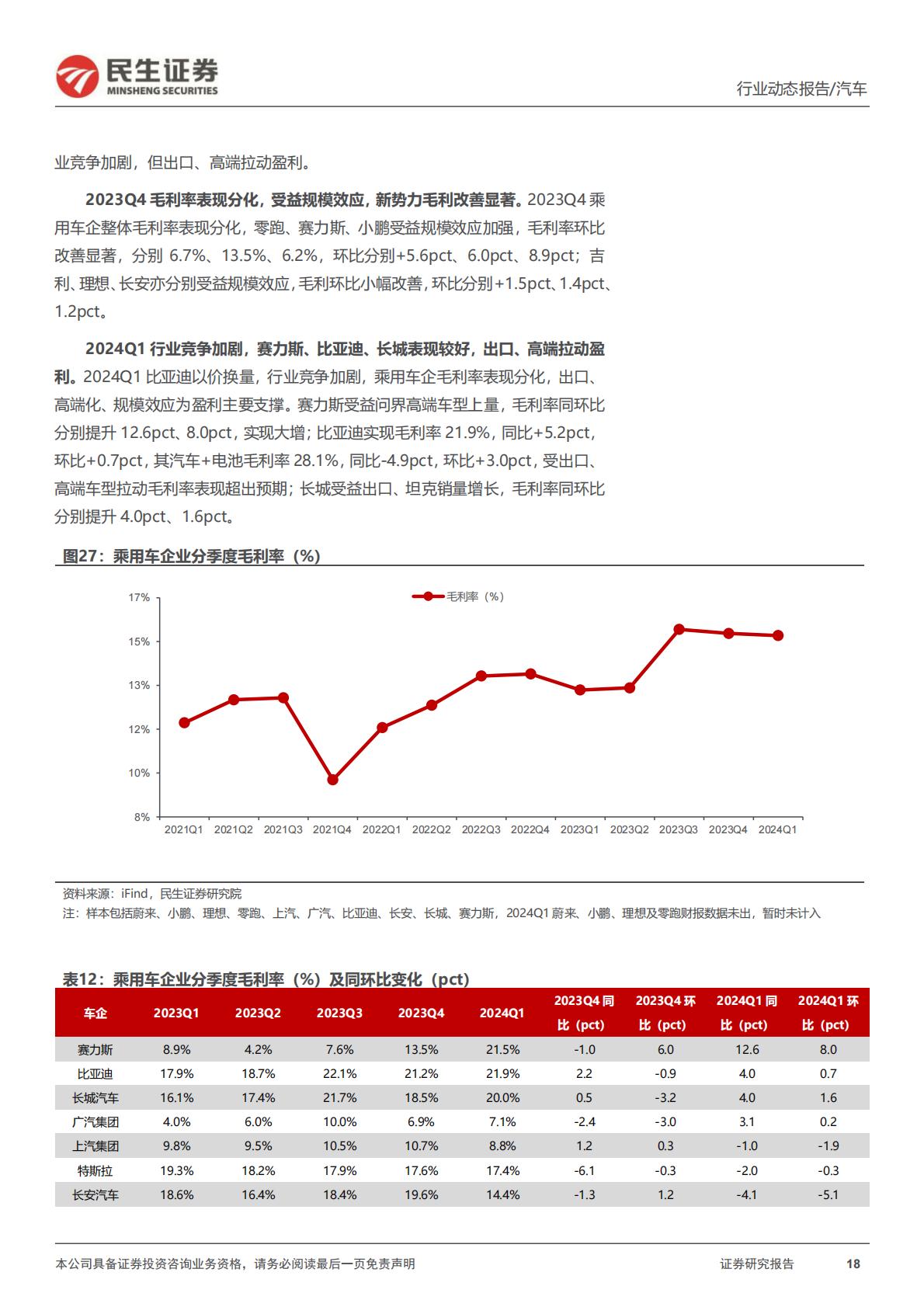 【汽车】汽车行业系列深度三：2023Q4&2024Q1：业绩整体向好 自主向上可期-20240512-民生证券-57页.pdf