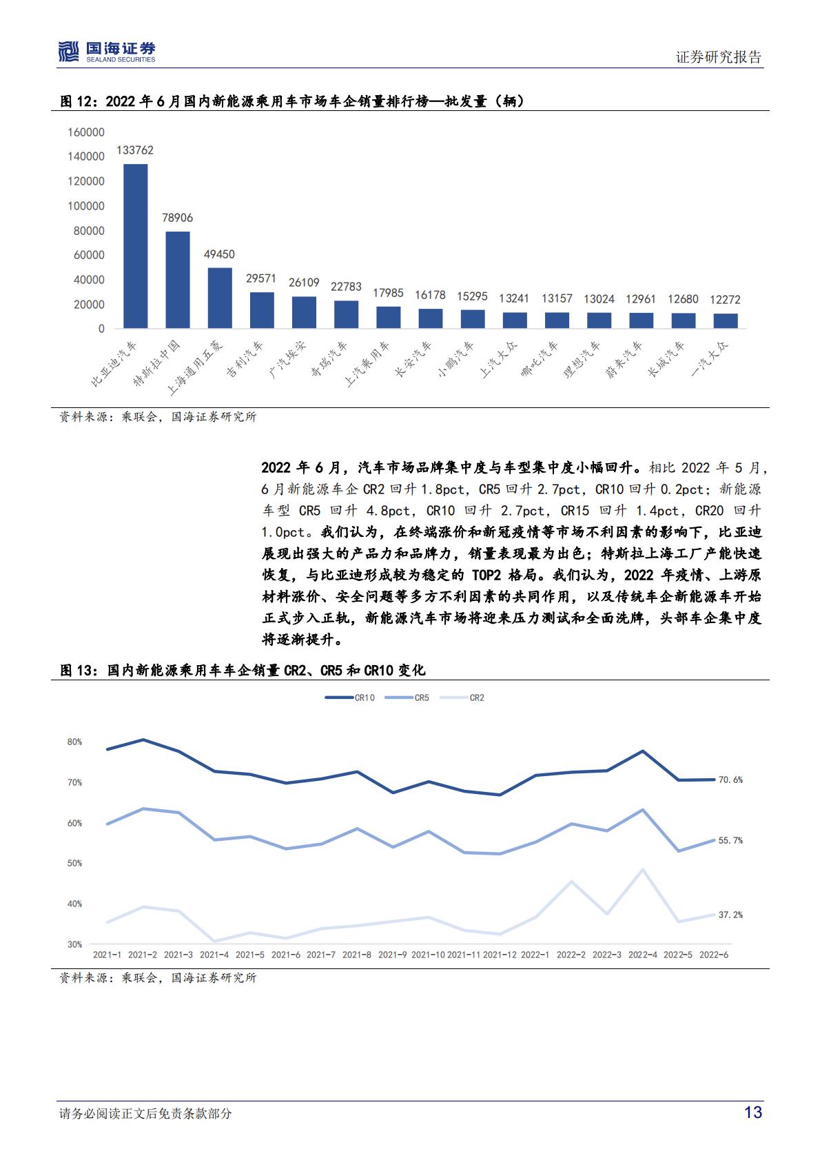 【汽车】汽车行业深度研究：新能源爆款车型系列七，深蓝SL03理想L9等订单表现出色，新势力月销量齐破万-20220803-国海证券-40页.pdf