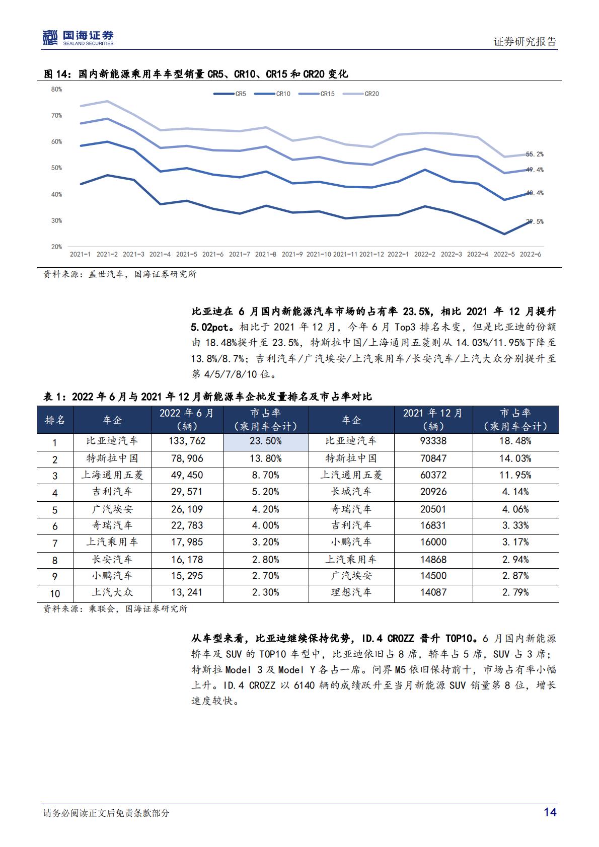 【汽车】汽车行业深度研究：新能源爆款车型系列七，深蓝SL03理想L9等订单表现出色，新势力月销量齐破万-20220803-国海证券-40页.pdf