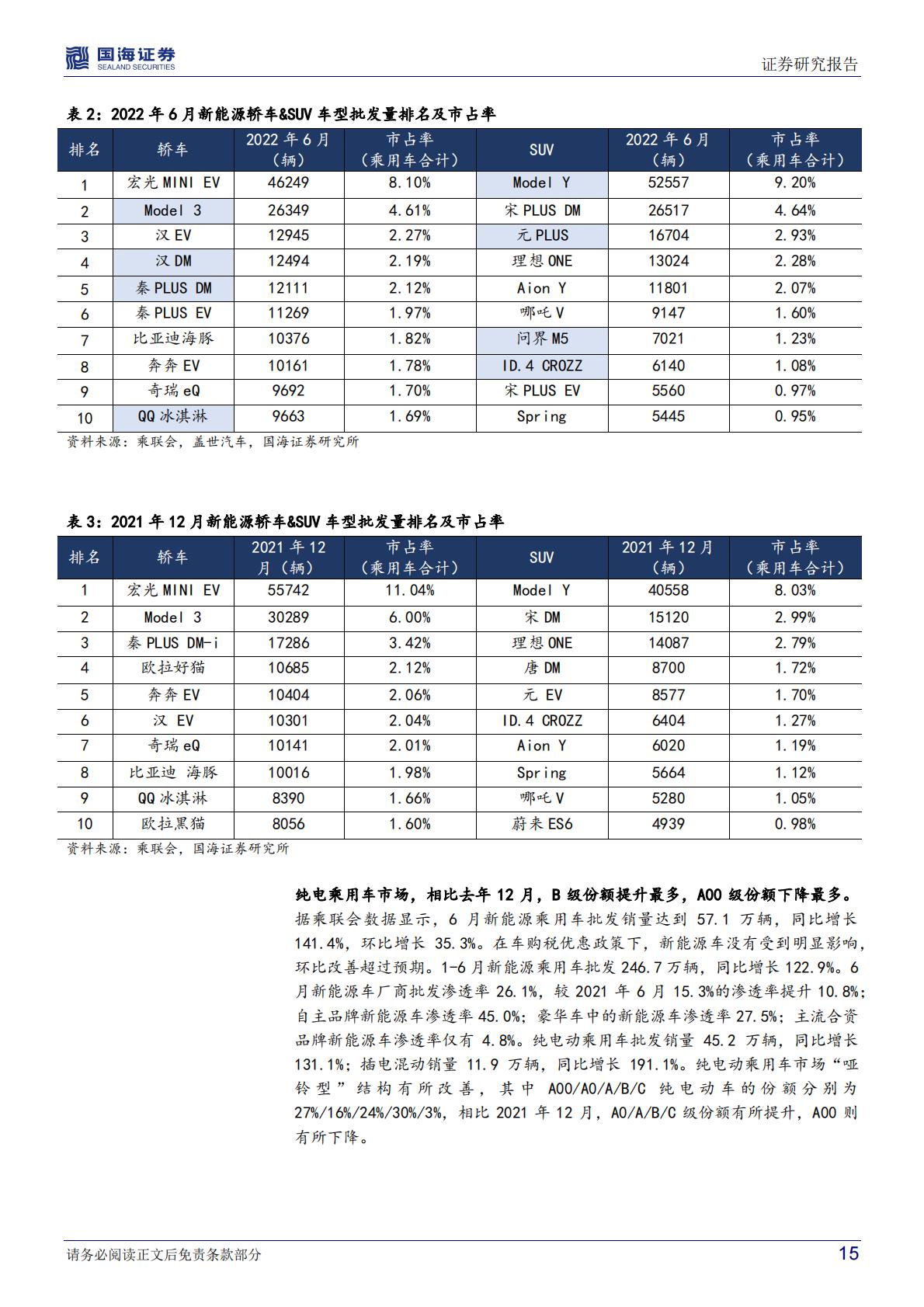 【汽车】汽车行业深度研究：新能源爆款车型系列七，深蓝SL03理想L9等订单表现出色，新势力月销量齐破万-20220803-国海证券-40页.pdf