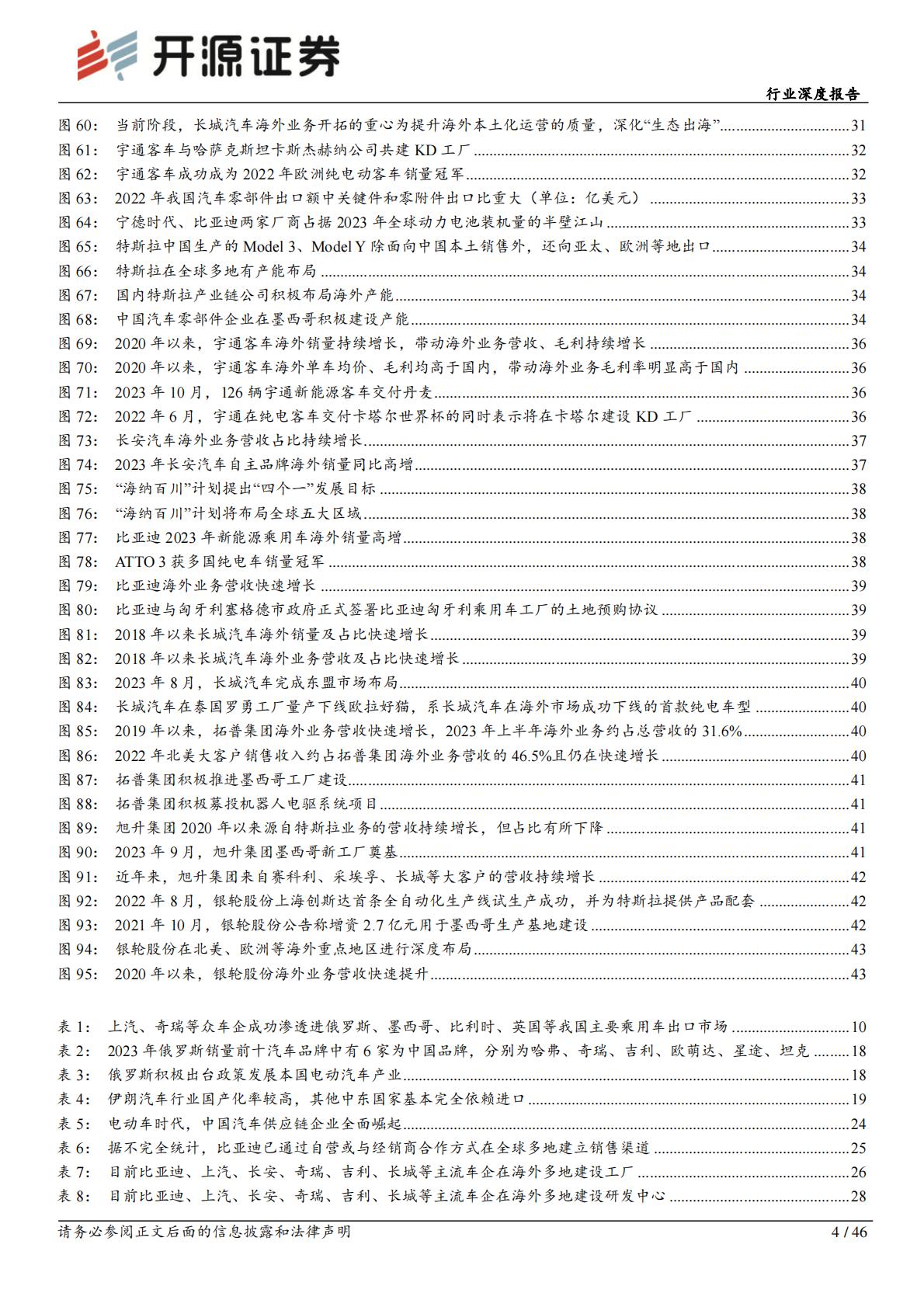 【汽车】汽车行业深度报告：我国成全球最大汽车出口国，本土化供应未来可期-20240327-开源证券-46页.pdf