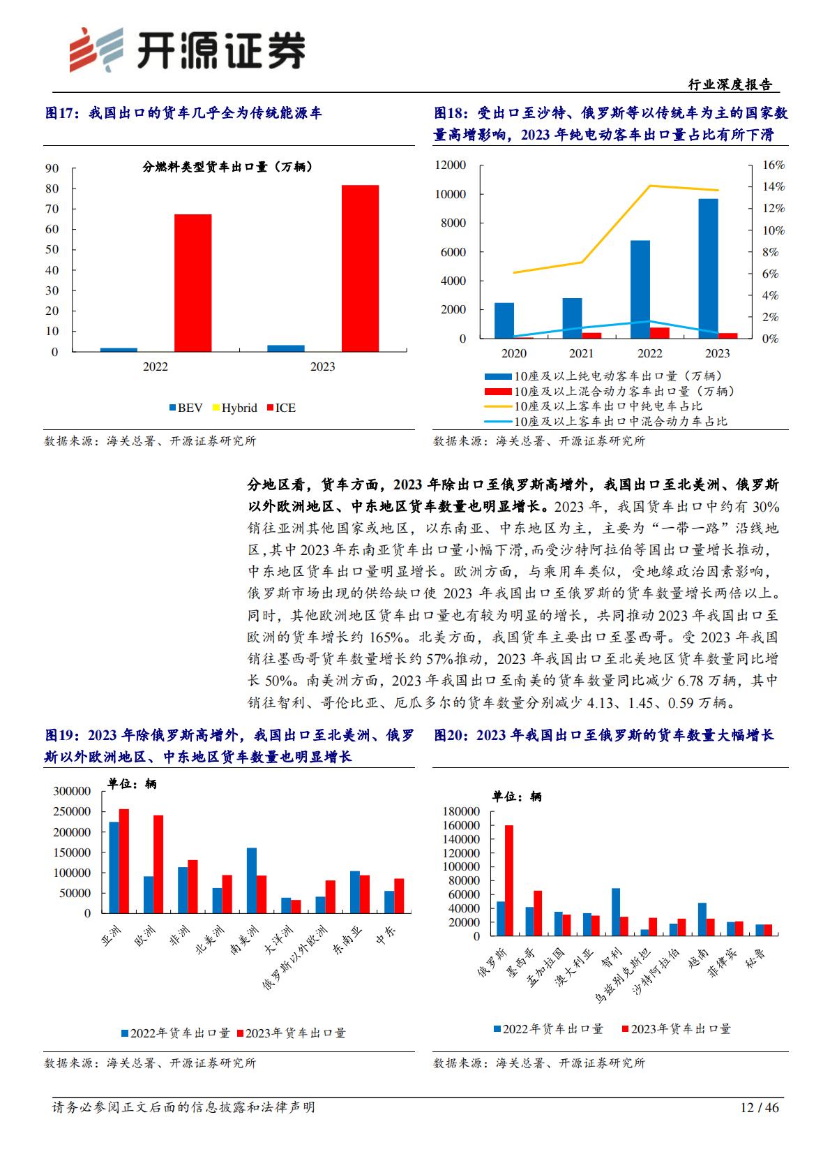 【汽车】汽车行业深度报告：我国成全球最大汽车出口国，本土化供应未来可期-20240327-开源证券-46页.pdf
