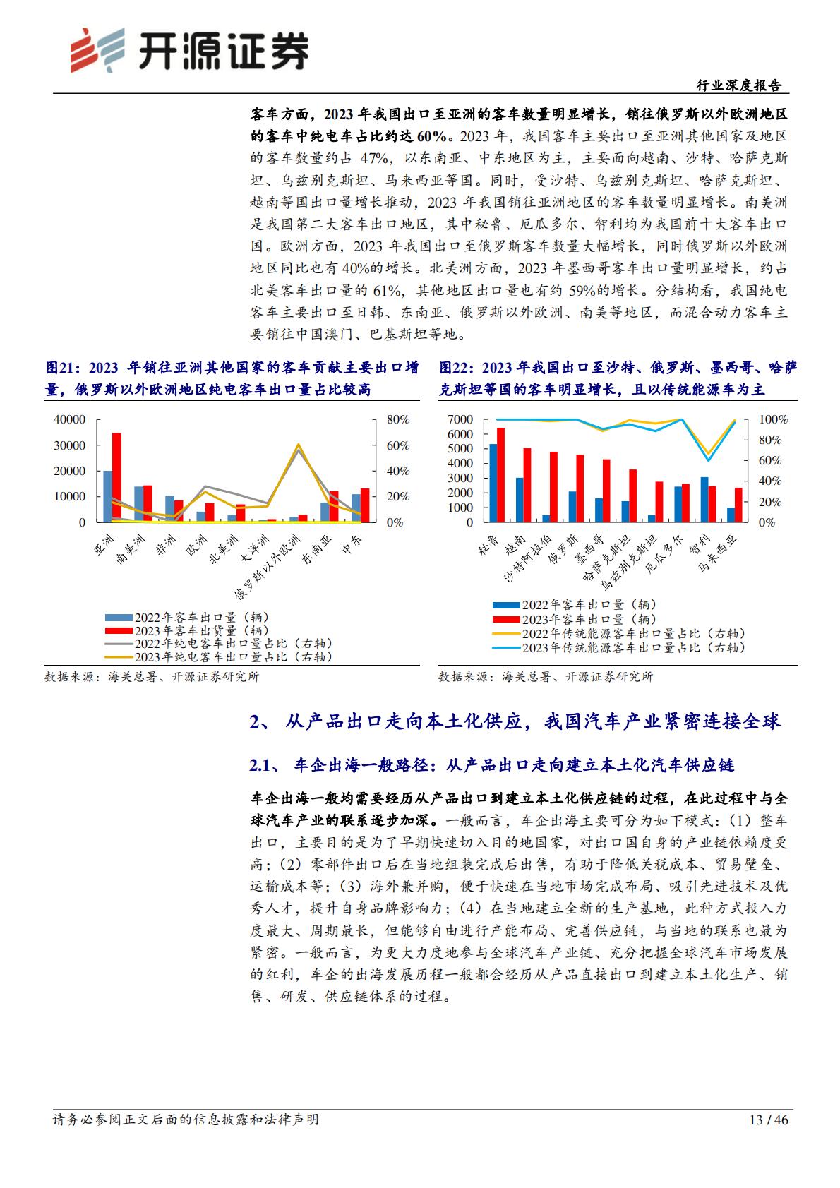 【汽车】汽车行业深度报告：我国成全球最大汽车出口国，本土化供应未来可期-20240327-开源证券-46页.pdf