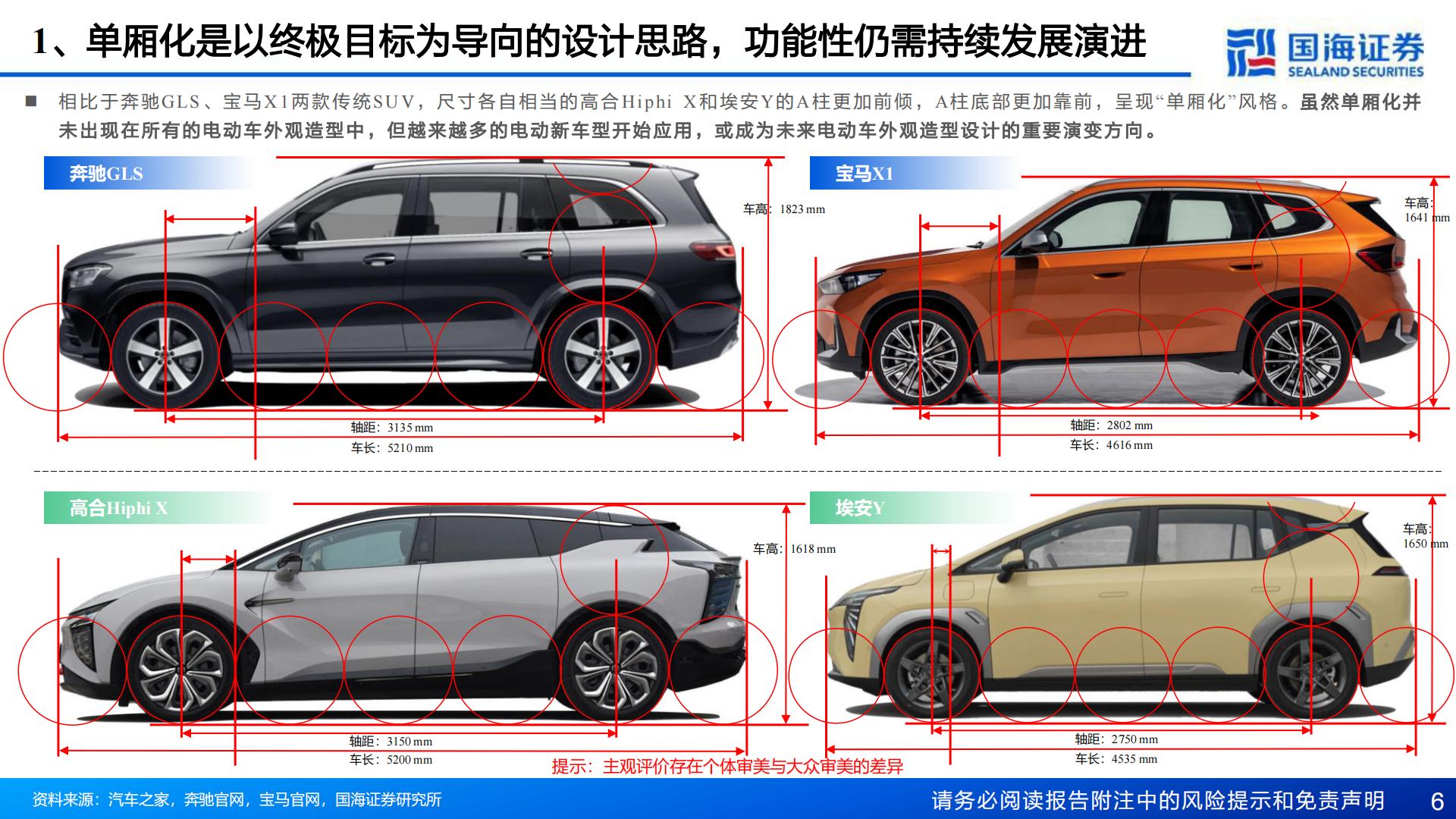 【汽车】汽车行业深度报告：汽车外观造型系列：重点新车型造型趋势-20240221-国海证券-36页.pdf