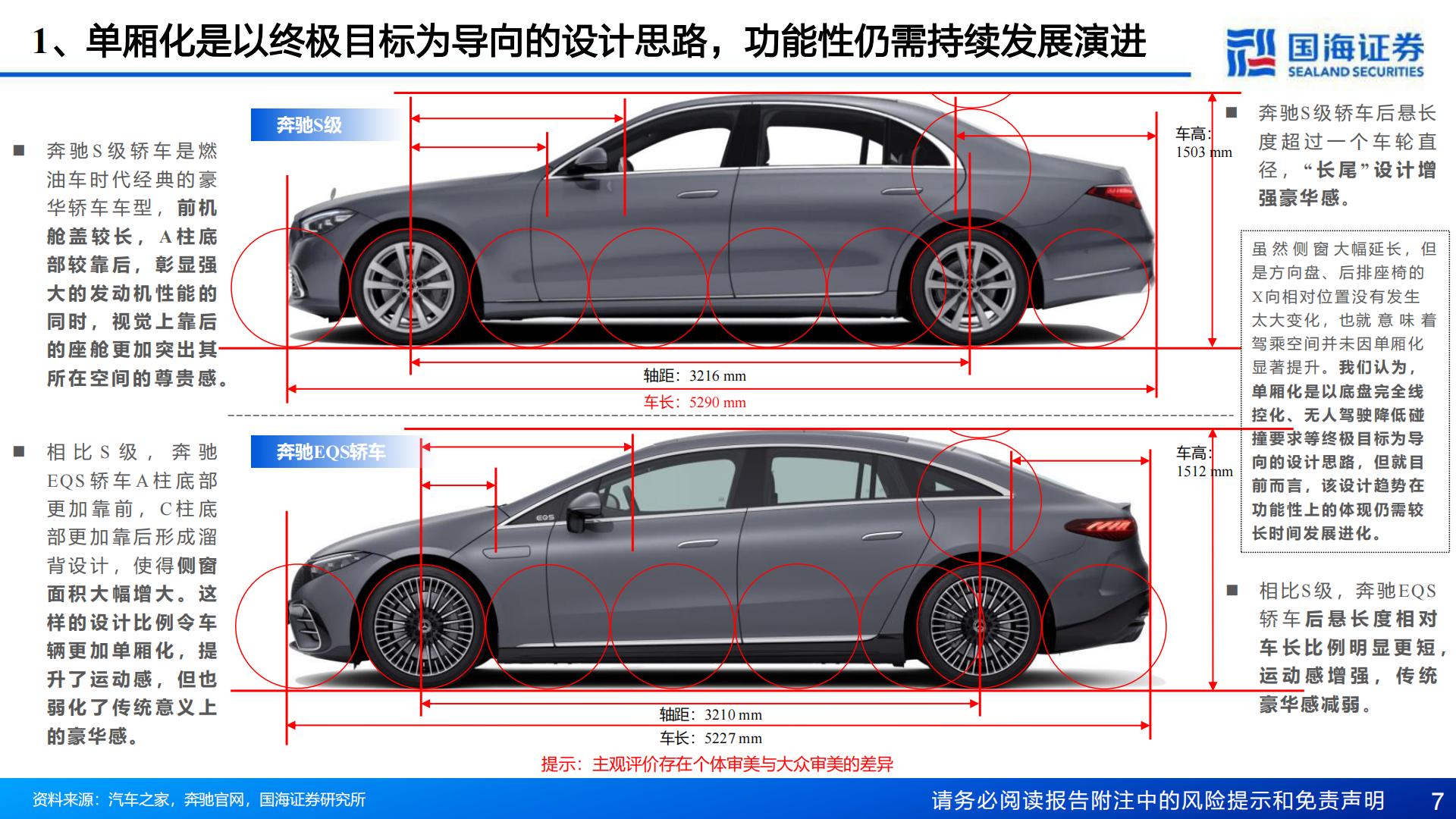 【汽车】汽车行业深度报告：汽车外观造型系列：重点新车型造型趋势-20240221-国海证券-36页.pdf