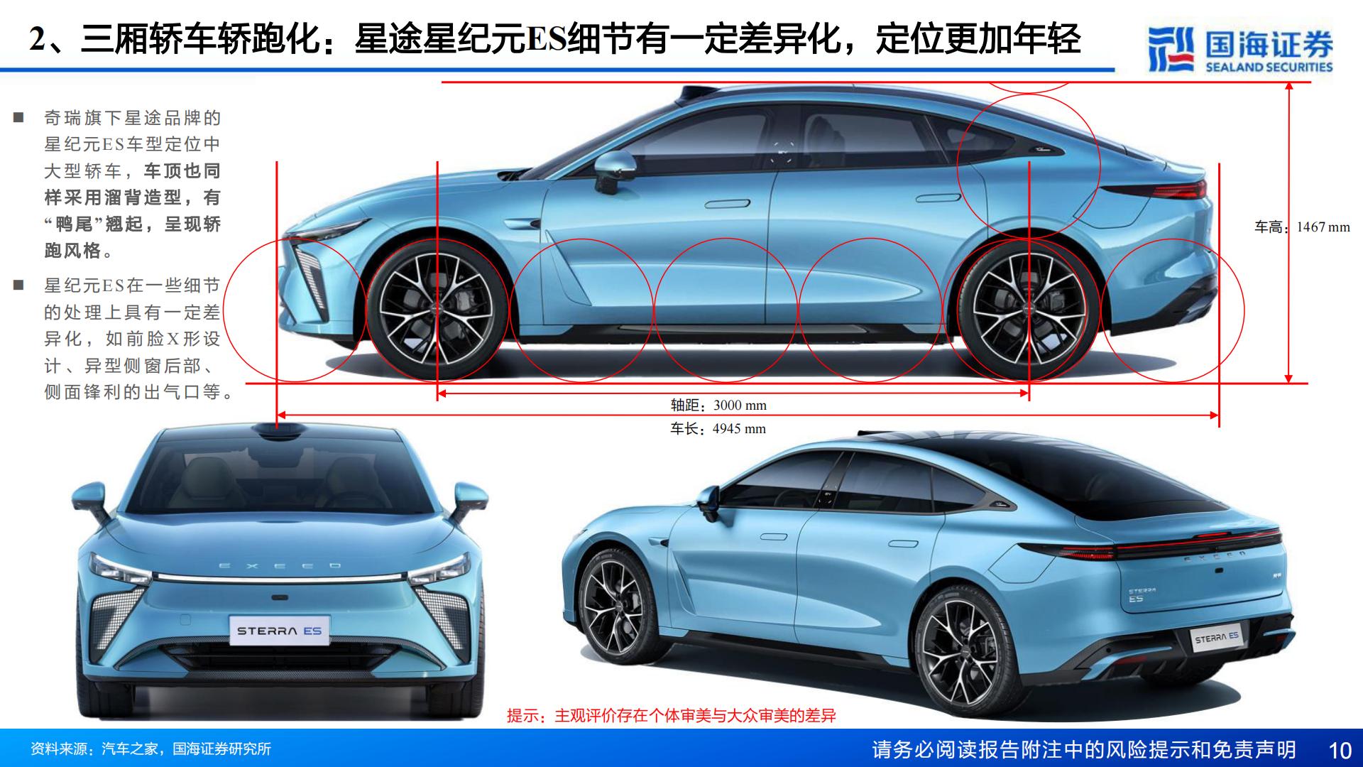 【汽车】汽车行业深度报告：汽车外观造型系列：重点新车型造型趋势-20240221-国海证券-36页.pdf