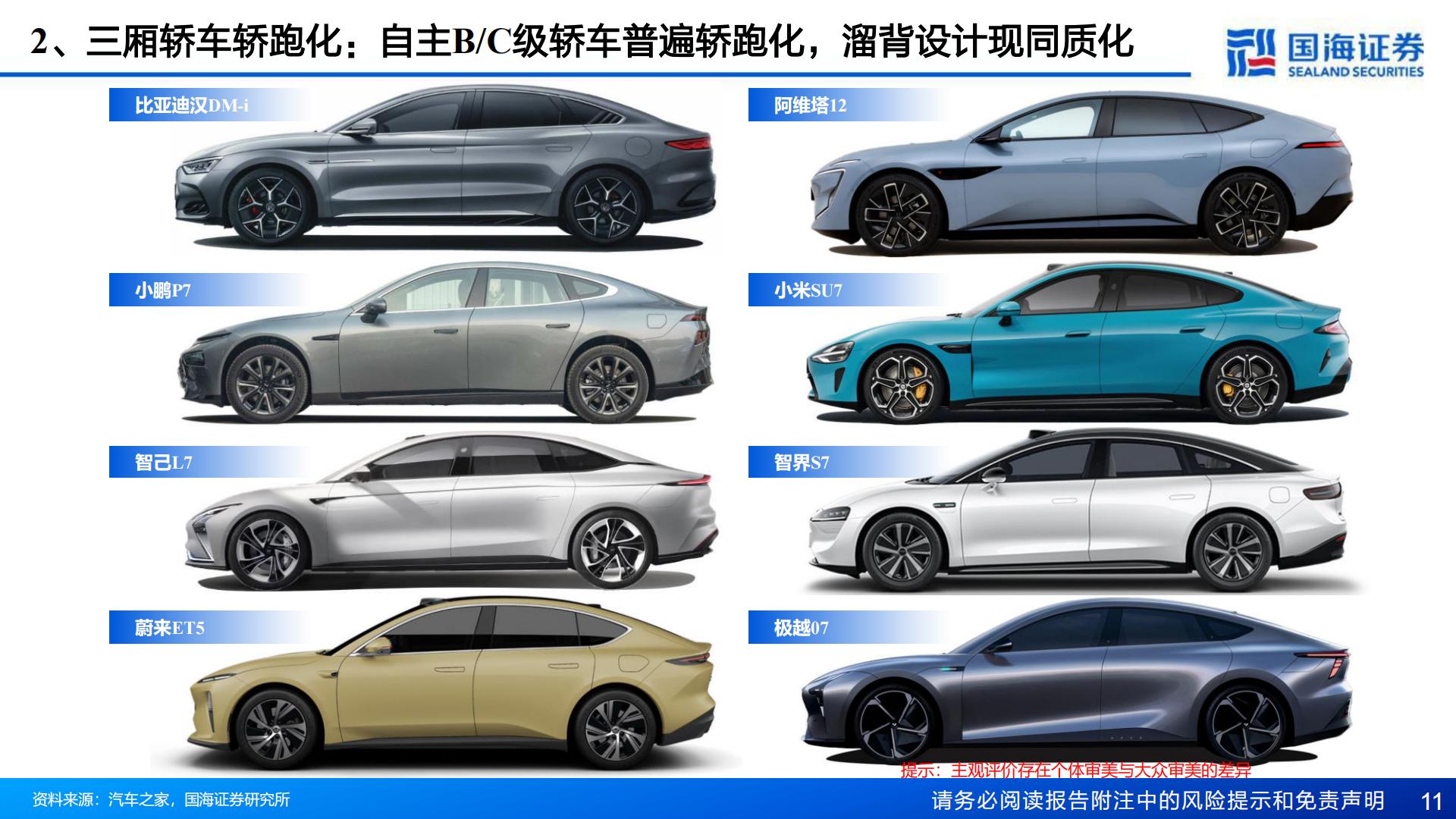【汽车】汽车行业深度报告：汽车外观造型系列：重点新车型造型趋势-20240221-国海证券-36页.pdf