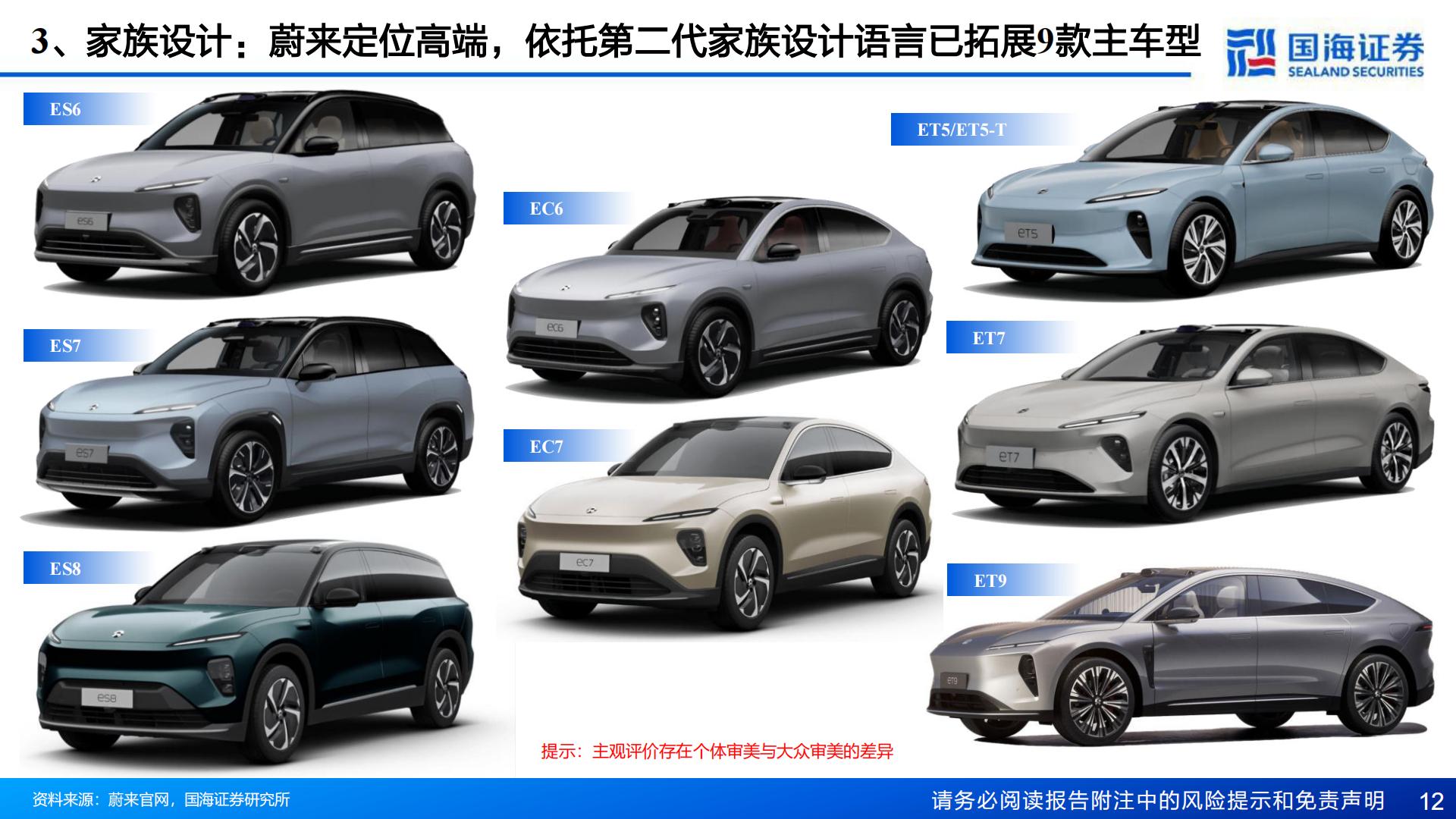 【汽车】汽车行业深度报告：汽车外观造型系列：重点新车型造型趋势-20240221-国海证券-36页.pdf