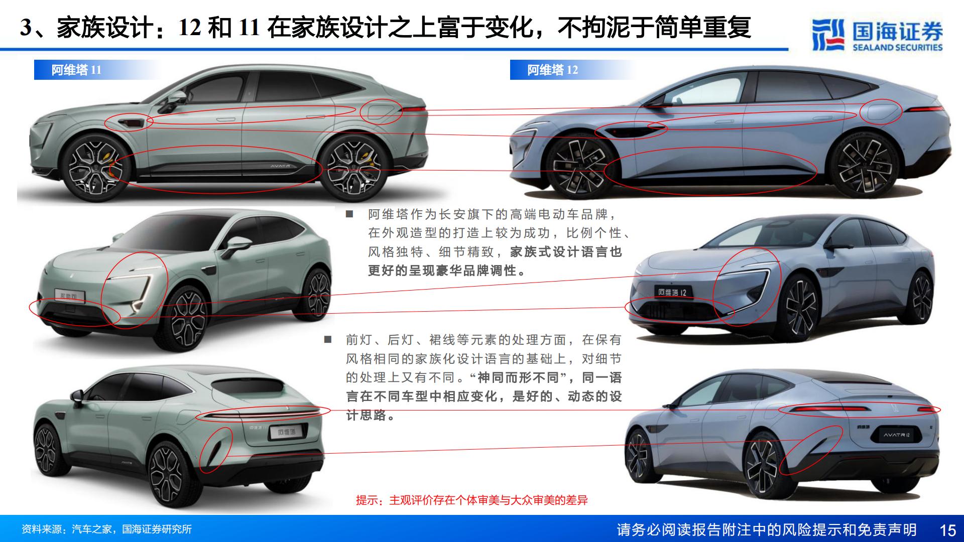 【汽车】汽车行业深度报告：汽车外观造型系列：重点新车型造型趋势-20240221-国海证券-36页.pdf
