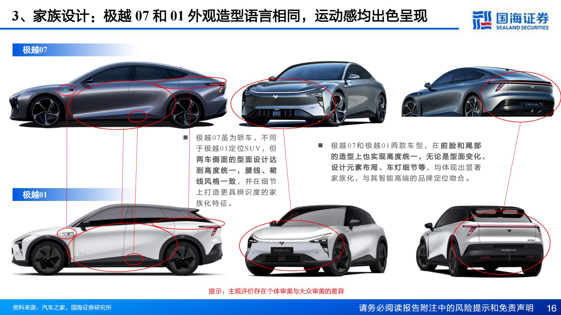 【汽车】汽车行业深度报告：汽车外观造型系列：重点新车型造型趋势-20240221-国海证券-36页.pdf