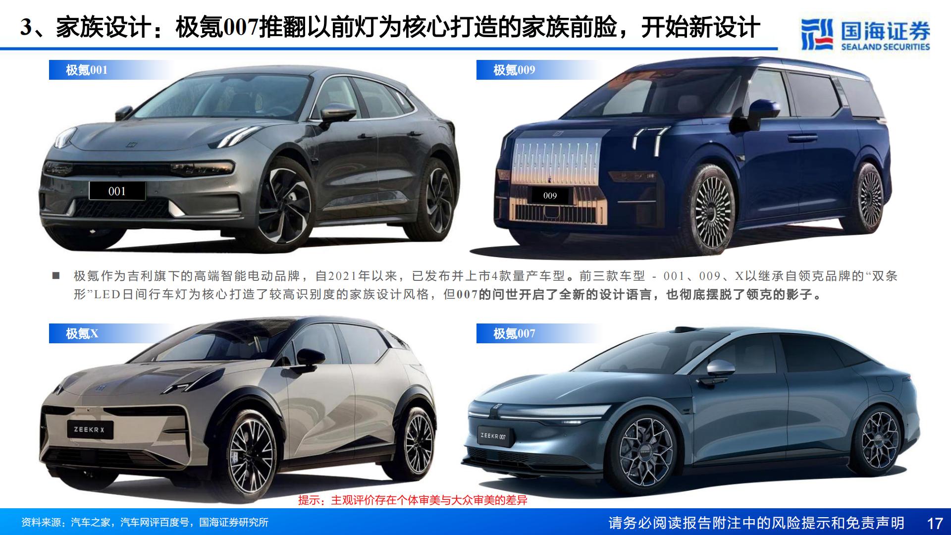 【汽车】汽车行业深度报告：汽车外观造型系列：重点新车型造型趋势-20240221-国海证券-36页.pdf