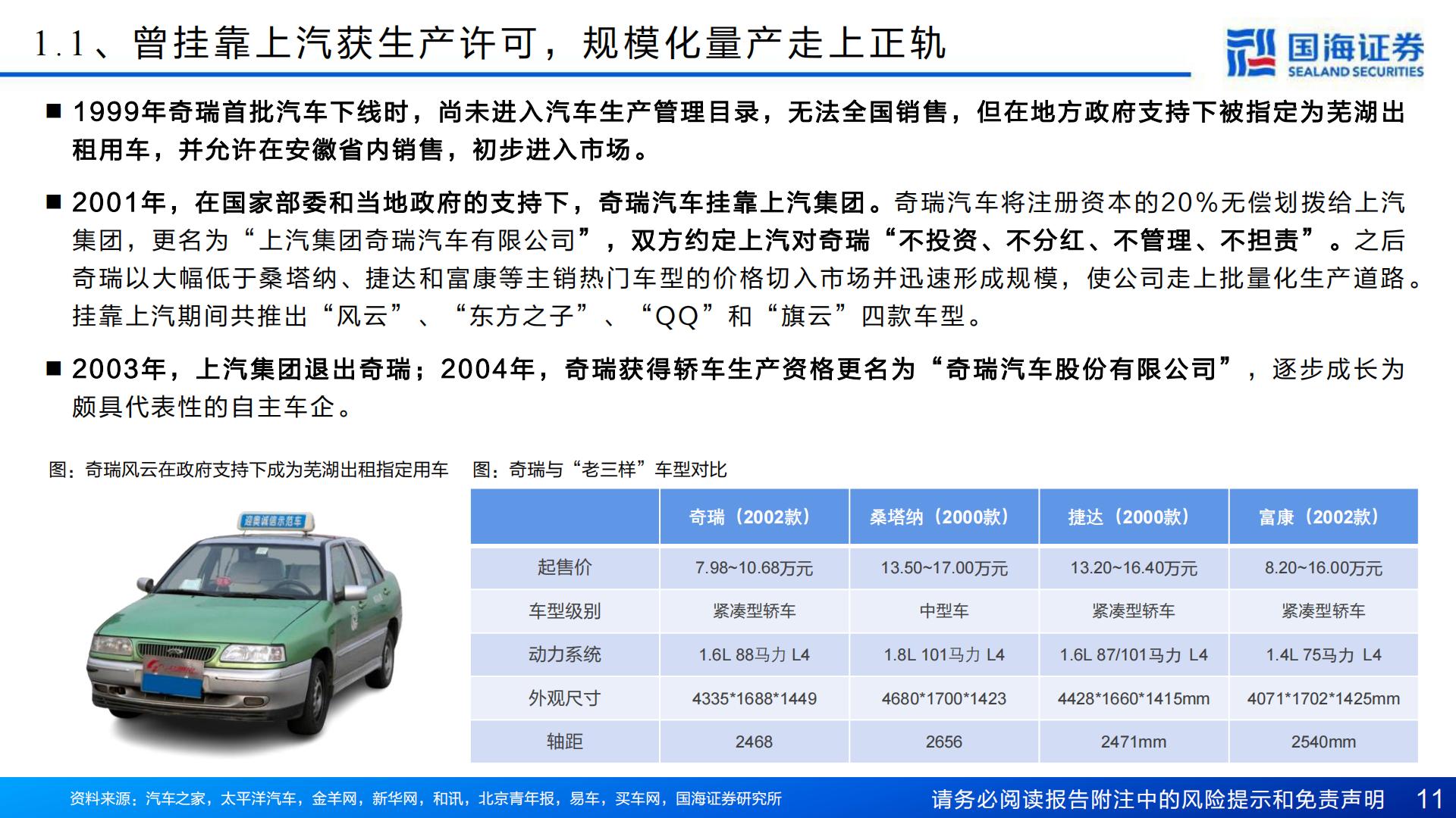 【汽车】汽车行业深度报告：奇瑞汽车深度复盘及其产业链梳理-进击的出海龙头-20240421-国海证券-77页.pdf