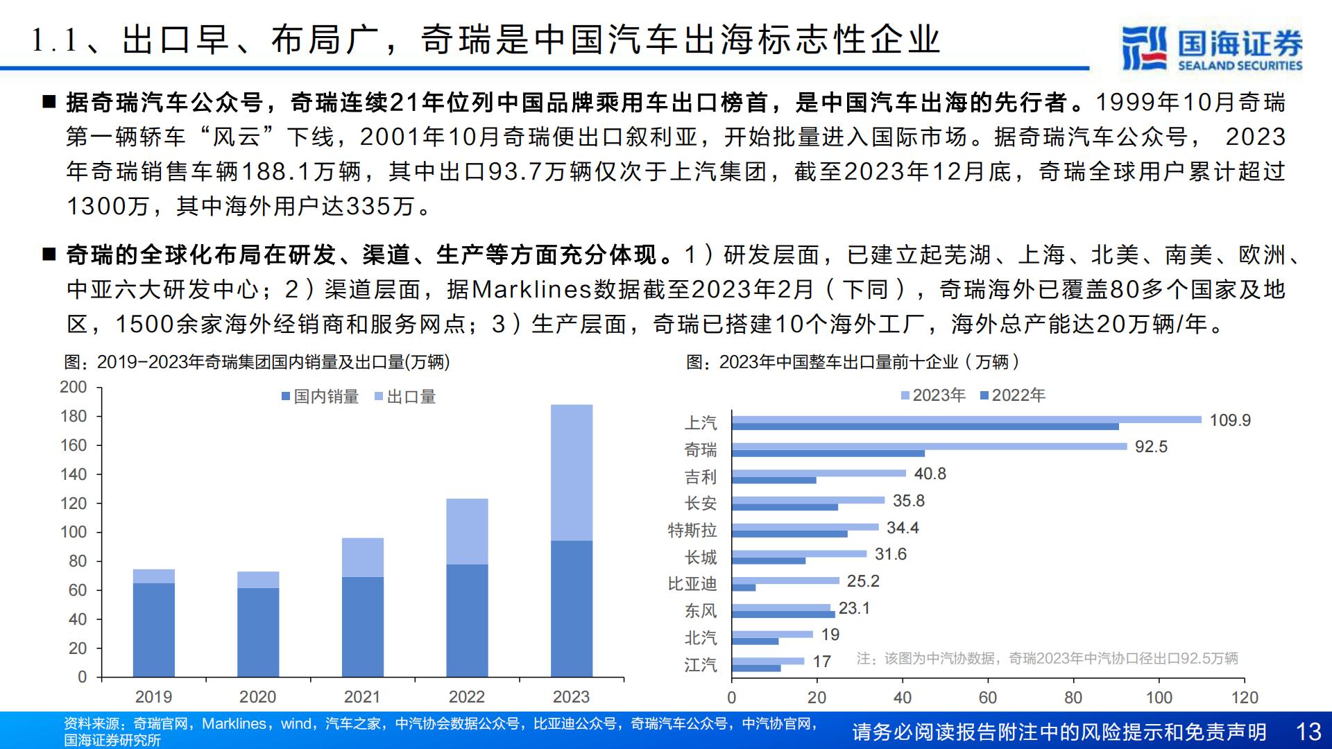 【汽车】汽车行业深度报告：奇瑞汽车深度复盘及其产业链梳理-进击的出海龙头-20240421-国海证券-77页.pdf
