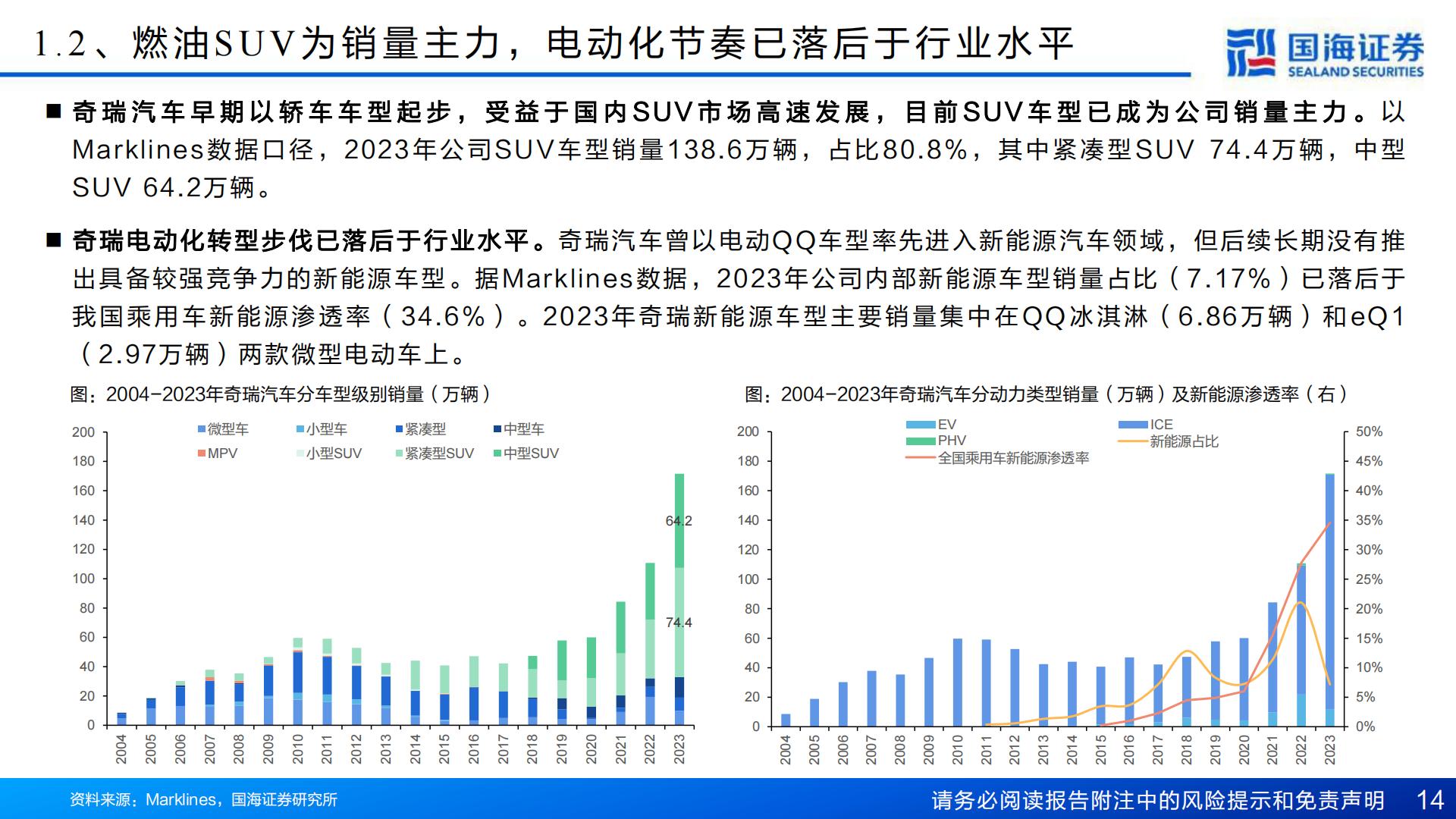 【汽车】汽车行业深度报告：奇瑞汽车深度复盘及其产业链梳理-进击的出海龙头-20240421-国海证券-77页.pdf