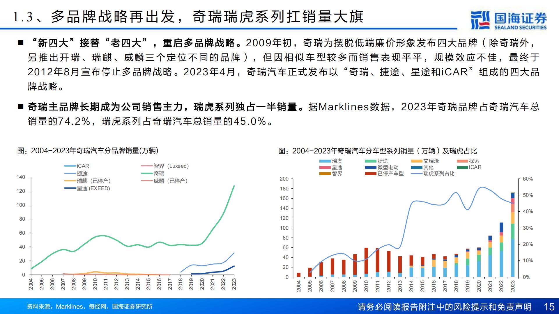 【汽车】汽车行业深度报告：奇瑞汽车深度复盘及其产业链梳理-进击的出海龙头-20240421-国海证券-77页.pdf