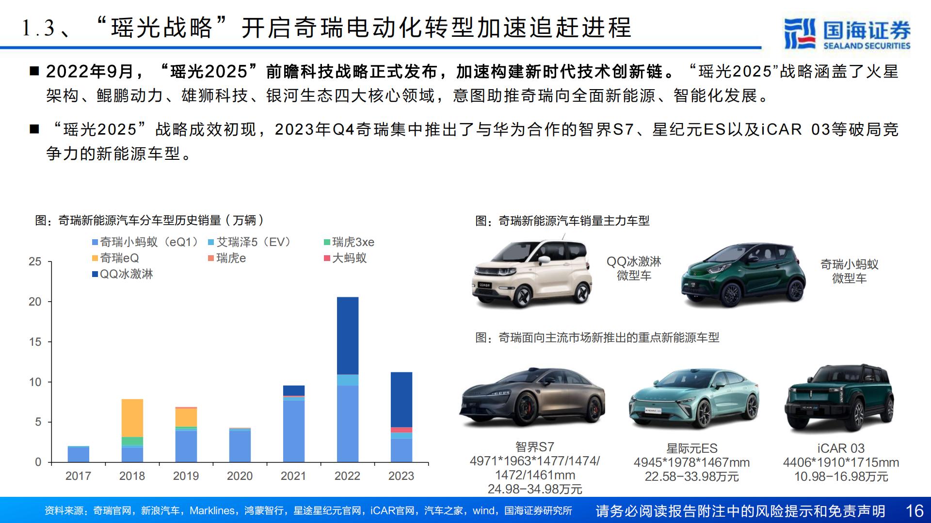 【汽车】汽车行业深度报告：奇瑞汽车深度复盘及其产业链梳理-进击的出海龙头-20240421-国海证券-77页.pdf