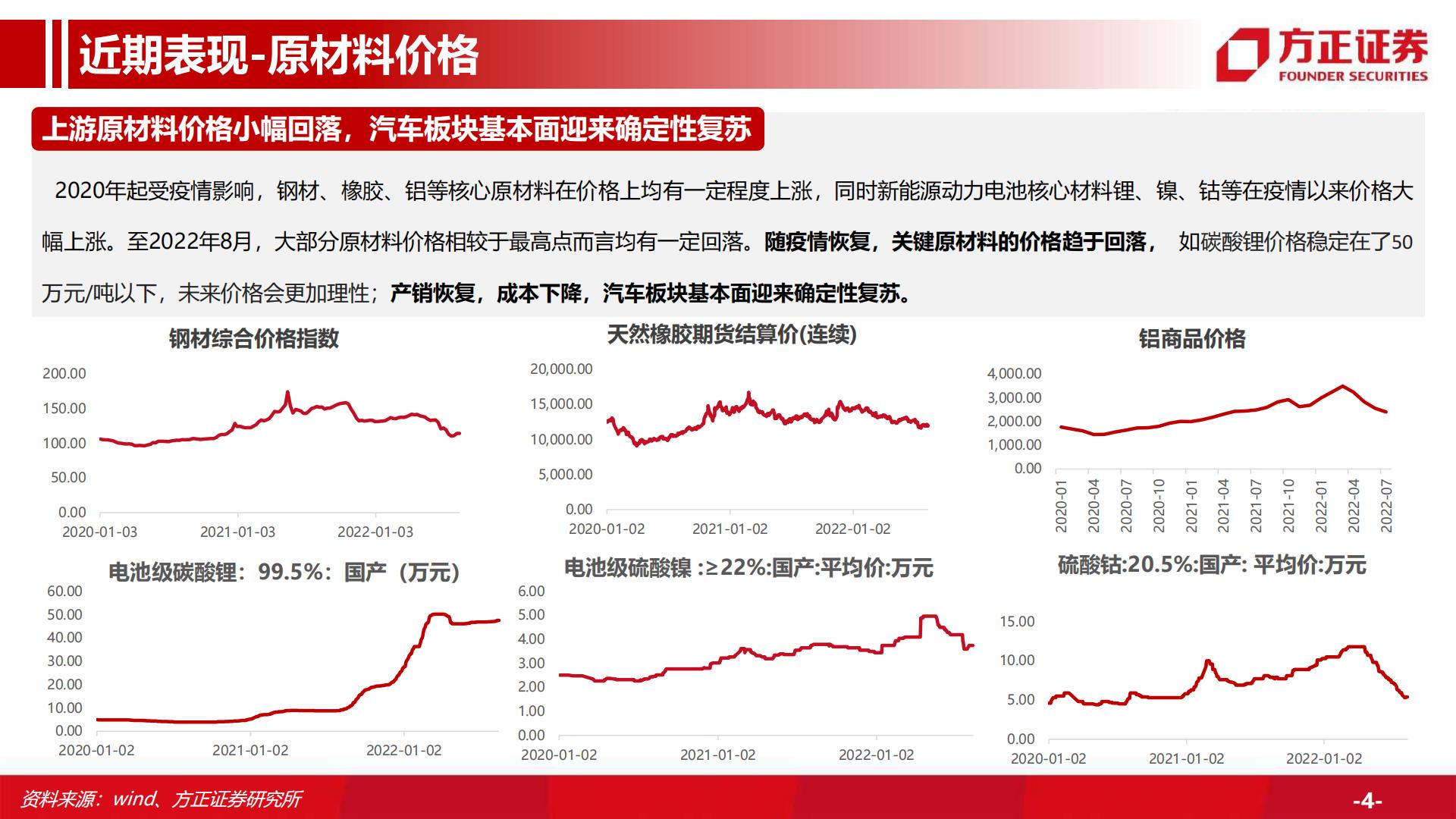 【汽车】汽车行业深度：汽车总量研究框架及周期复盘，行业周期景气上行，保有量有望持续增长-20220916-方正证券-59页.pdf
