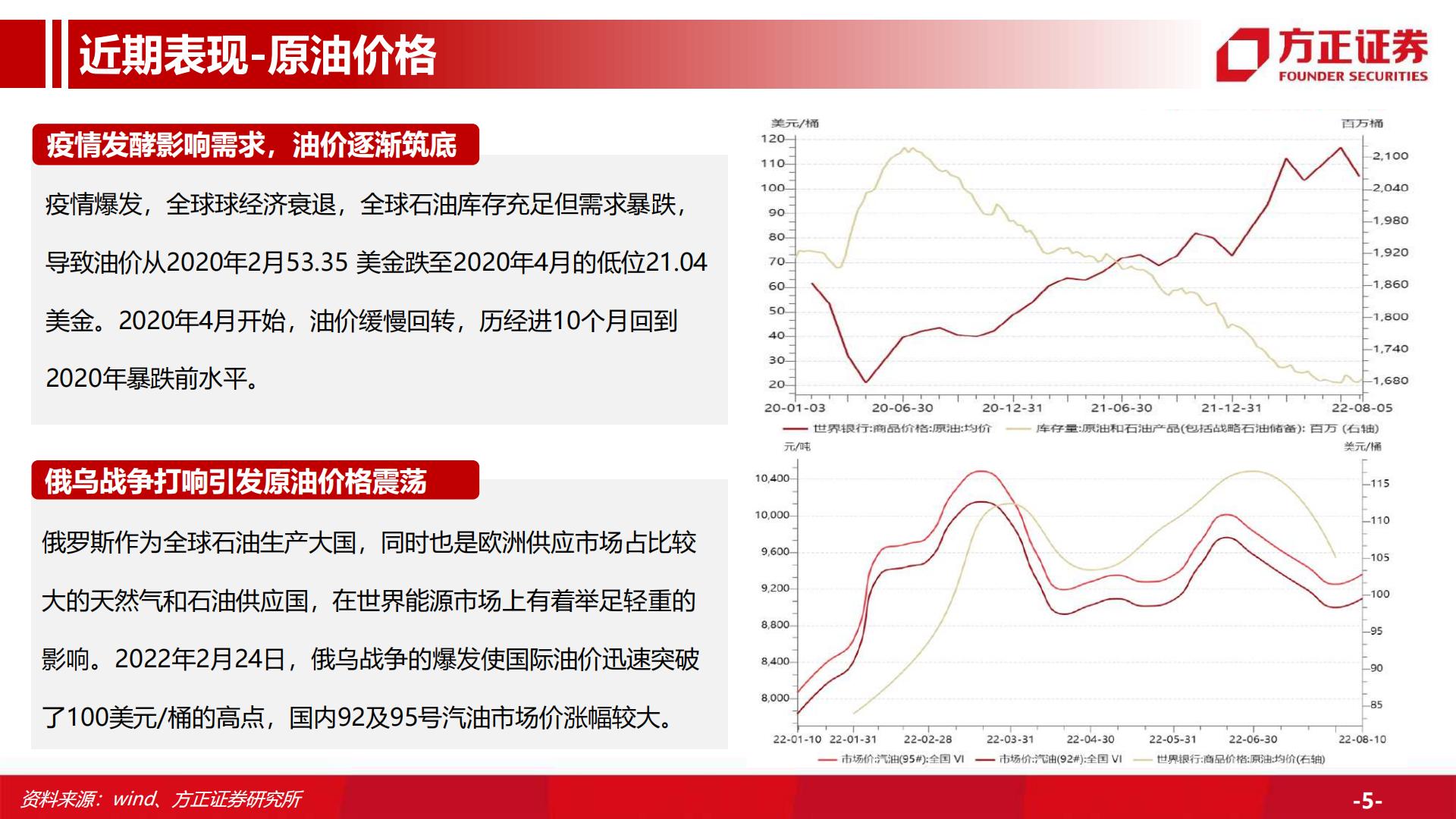 【汽车】汽车行业深度：汽车总量研究框架及周期复盘，行业周期景气上行，保有量有望持续增长-20220916-方正证券-59页.pdf