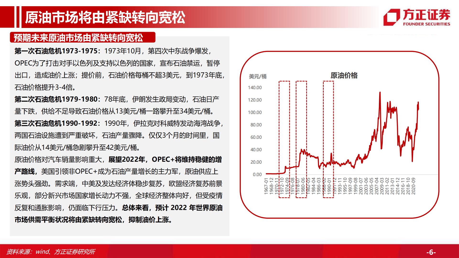 【汽车】汽车行业深度：汽车总量研究框架及周期复盘，行业周期景气上行，保有量有望持续增长-20220916-方正证券-59页.pdf