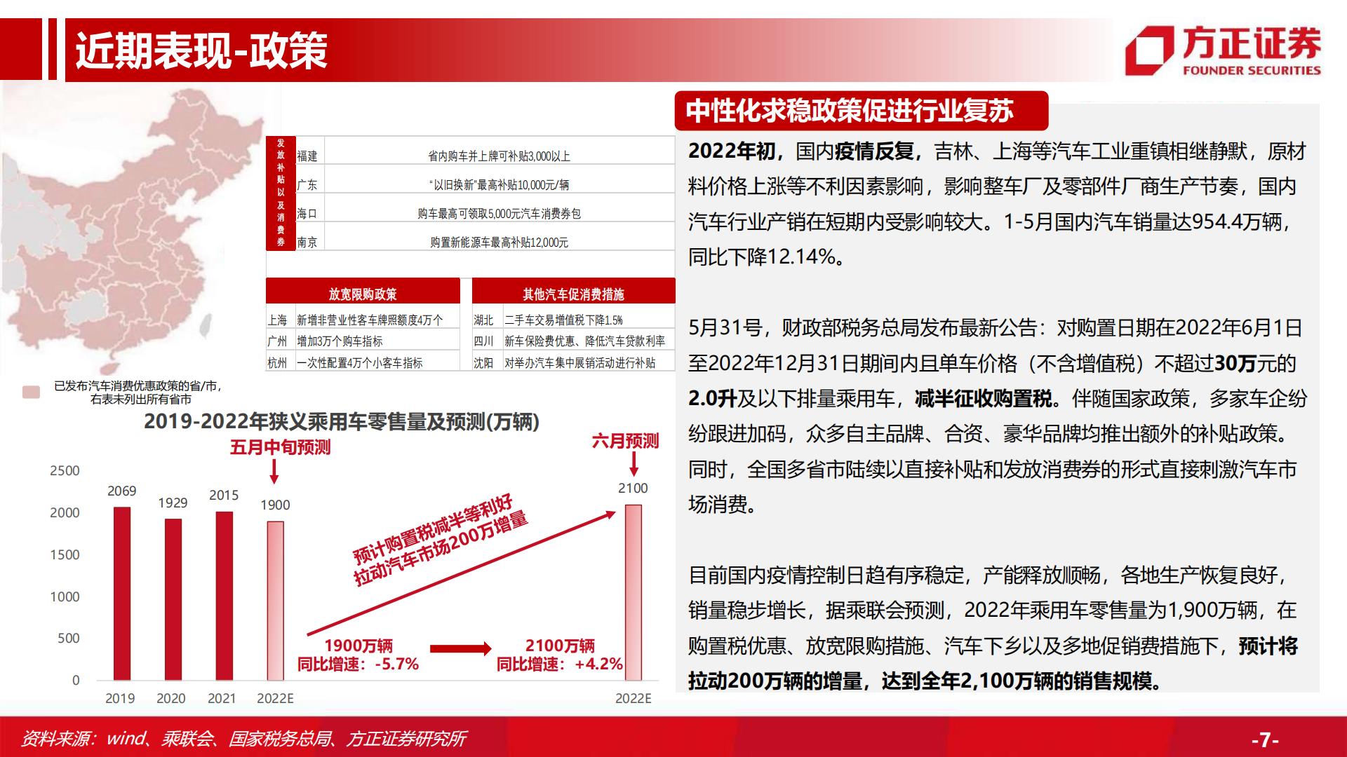 【汽车】汽车行业深度：汽车总量研究框架及周期复盘，行业周期景气上行，保有量有望持续增长-20220916-方正证券-59页.pdf