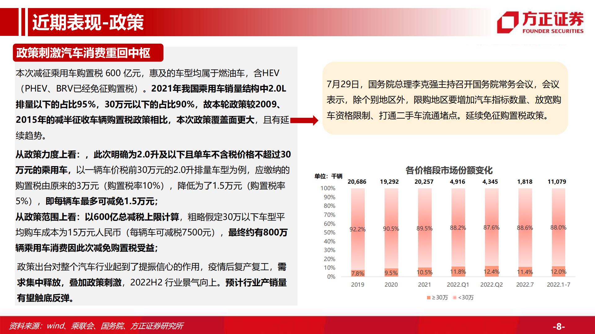 【汽车】汽车行业深度：汽车总量研究框架及周期复盘，行业周期景气上行，保有量有望持续增长-20220916-方正证券-59页.pdf