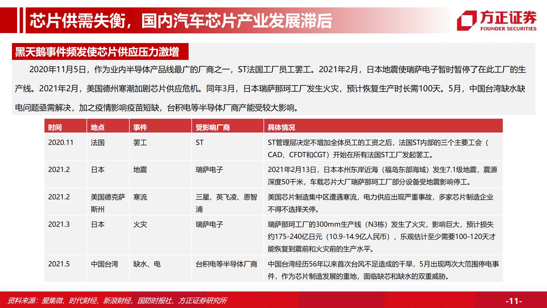 【汽车】汽车行业深度：汽车总量研究框架及周期复盘，行业周期景气上行，保有量有望持续增长-20220916-方正证券-59页.pdf