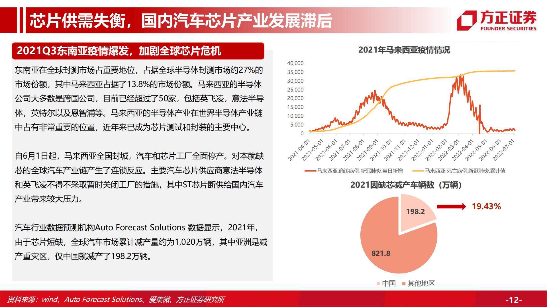 【汽车】汽车行业深度：汽车总量研究框架及周期复盘，行业周期景气上行，保有量有望持续增长-20220916-方正证券-59页.pdf