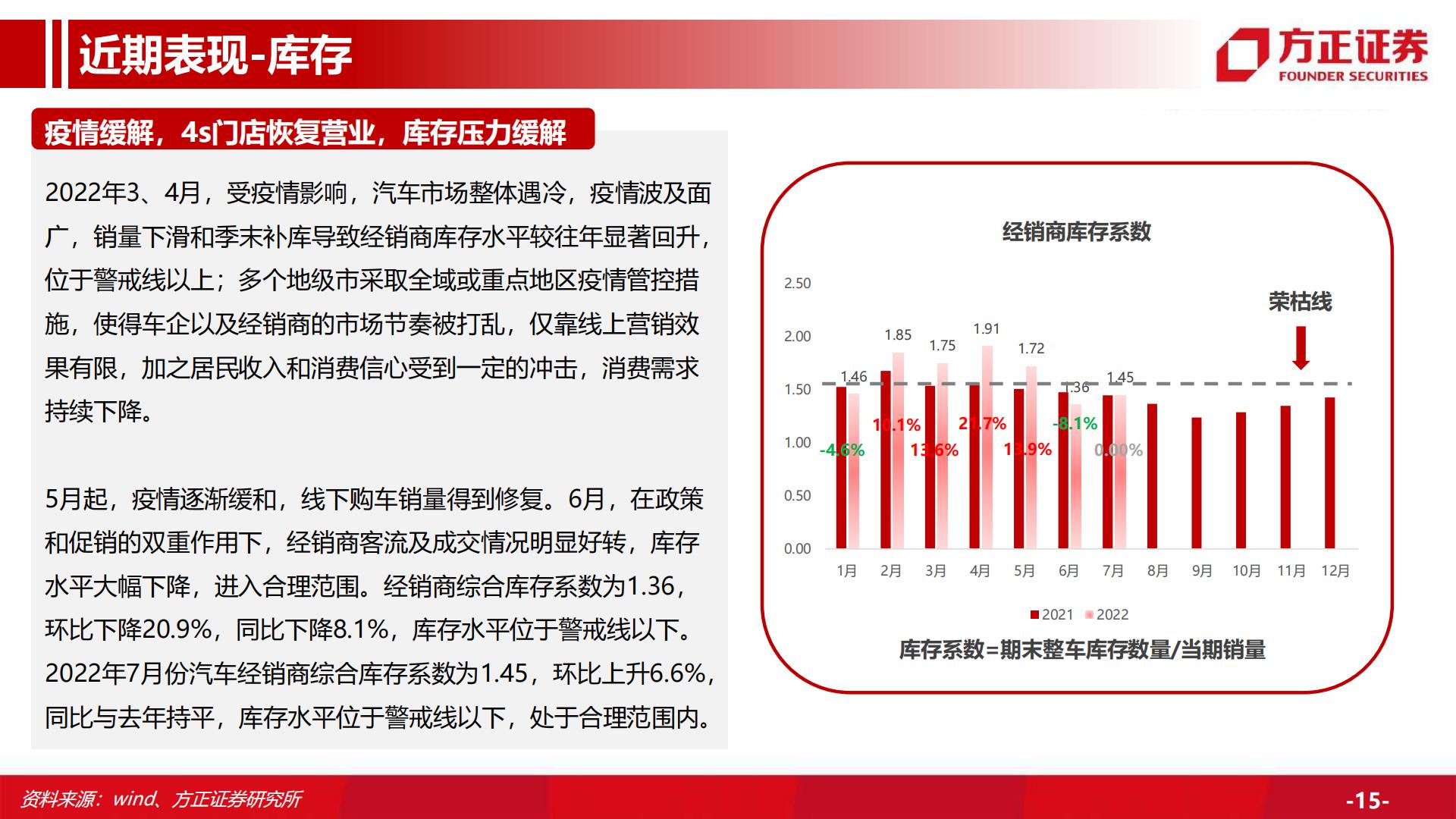【汽车】汽车行业深度：汽车总量研究框架及周期复盘，行业周期景气上行，保有量有望持续增长-20220916-方正证券-59页.pdf