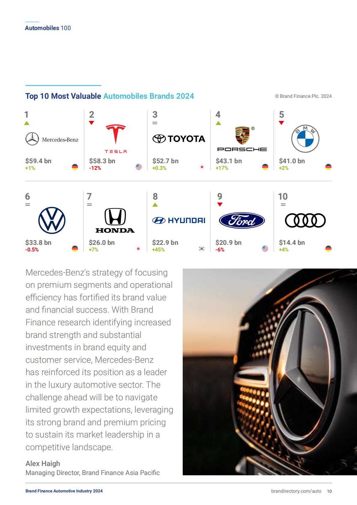 BrandFinance：2024年汽车品牌价值榜.pdf
